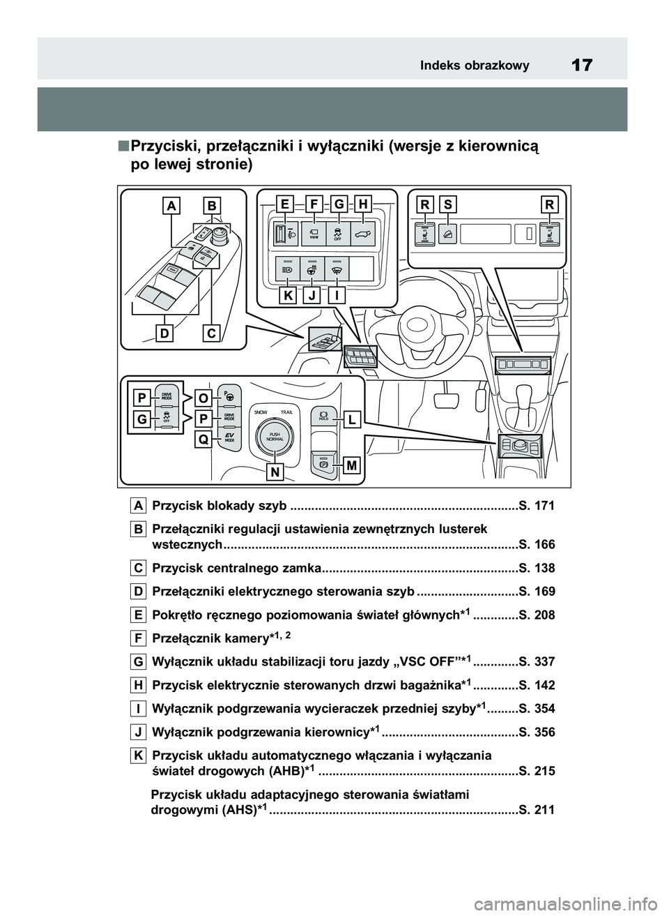TOYOTA YARIS CROSS 2021  Instrukcja obsługi (in Polish) Przyciski, prze∏àczniki i wy∏àczniki (wersje z kierownicà 
po lewej stronie)
Przycisk blokady szyb .................................................................S. 171
Prze∏àczniki regula