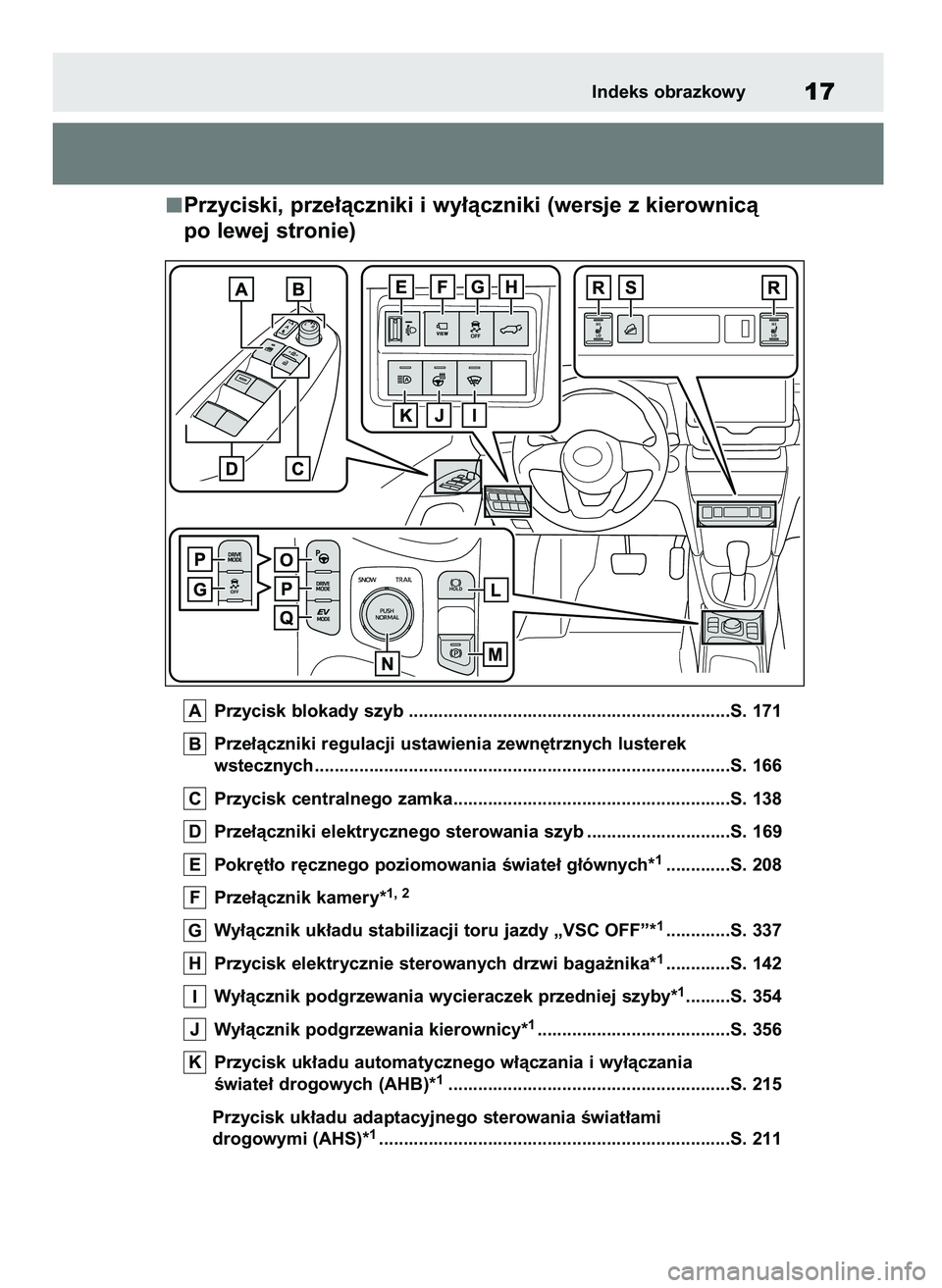 TOYOTA YARIS CROSS 2021  Instrukcja obsługi (in Polish) Przyciski, prze∏àczniki i wy∏àczniki (wersje z kierownicà 
po lewej stronie)
Przycisk blokady szyb .................................................................S. 171
Prze∏àczniki regula