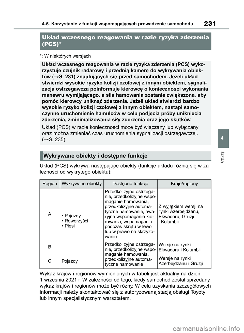 TOYOTA YARIS CROSS 2021 Instrukcja obsługi (in Polish) *: W niektórych wersjach
Uk∏ad (PCS) wykrywa nast´pujàce obiekty (funkcje uk∏adu ró˝nià si´ w za-
le˝noÊci od wykrytego obiektu):
Wykaz krajów i regionów wymienionych w tabeli jest aktu TOYOTA YARIS CROSS 2021 Instrukcja obsługi (in Polish) *: W niektórych wersjach
Uk∏ad (PCS) wykrywa nast´pujàce obiekty (funkcje uk∏adu ró˝nià si´ w za-
le˝noÊci od wykrytego obiektu):
Wykaz krajów i regionów wymienionych w tabeli jest aktu