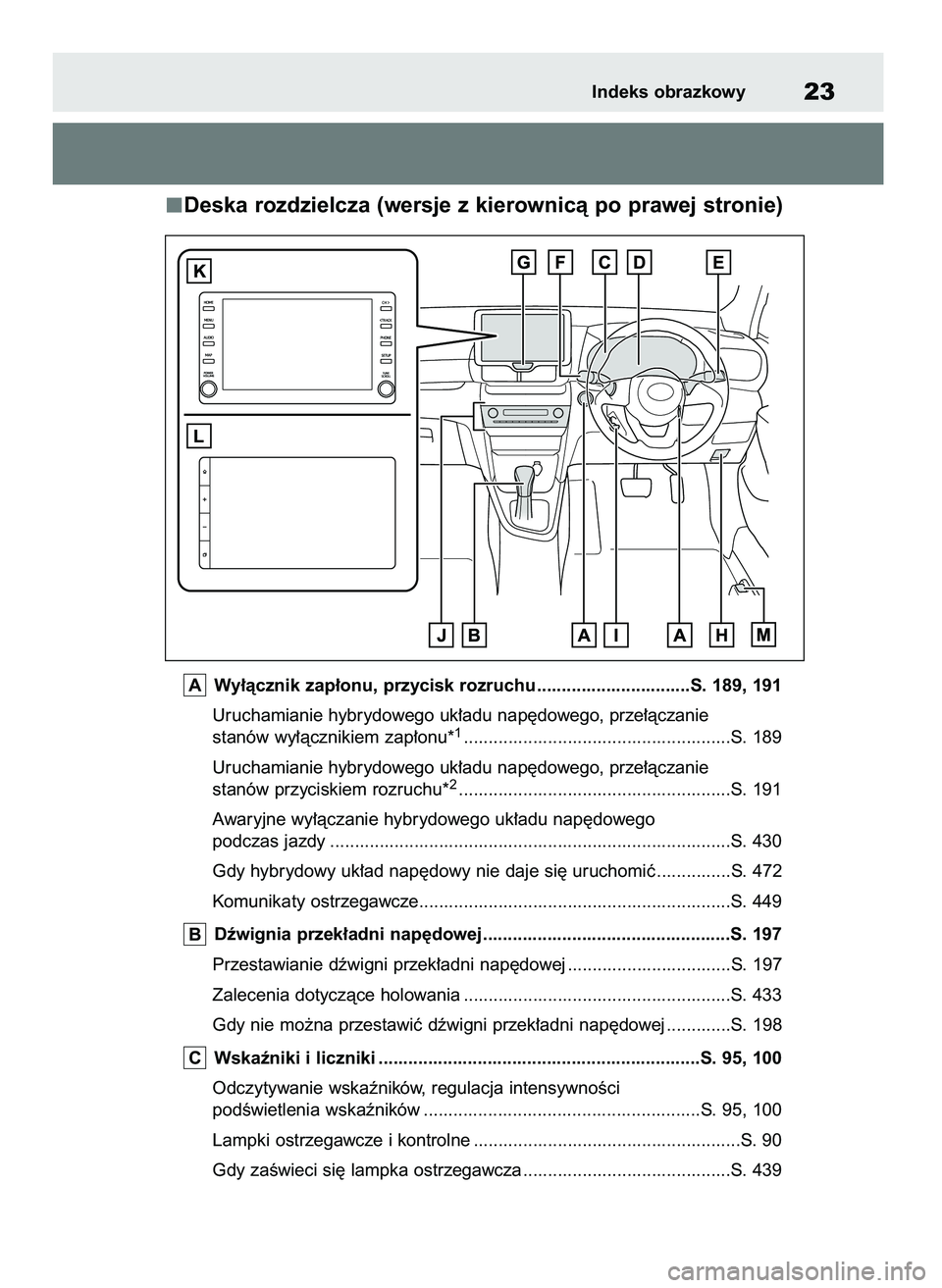 TOYOTA YARIS CROSS 2021  Instrukcja obsługi (in Polish) Deska rozdzielcza (wersje z kierownicà po prawej stronie)
Wy∏àcznik zap∏onu, przycisk rozruchu ...............................S. 189, 191
Uruchamianie hybrydowego uk∏adu nap´dowego, prze∏à