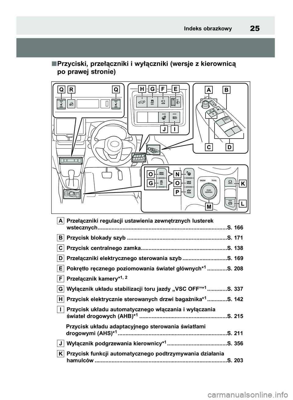 TOYOTA YARIS CROSS 2021  Instrukcja obsługi (in Polish) Przyciski, prze∏àczniki i wy∏àczniki (wersje z kierownicà 
po prawej stronie)
Prze∏àczniki regulacji ustawienia zewn´trznych lusterek 
wstecznych ...........................................