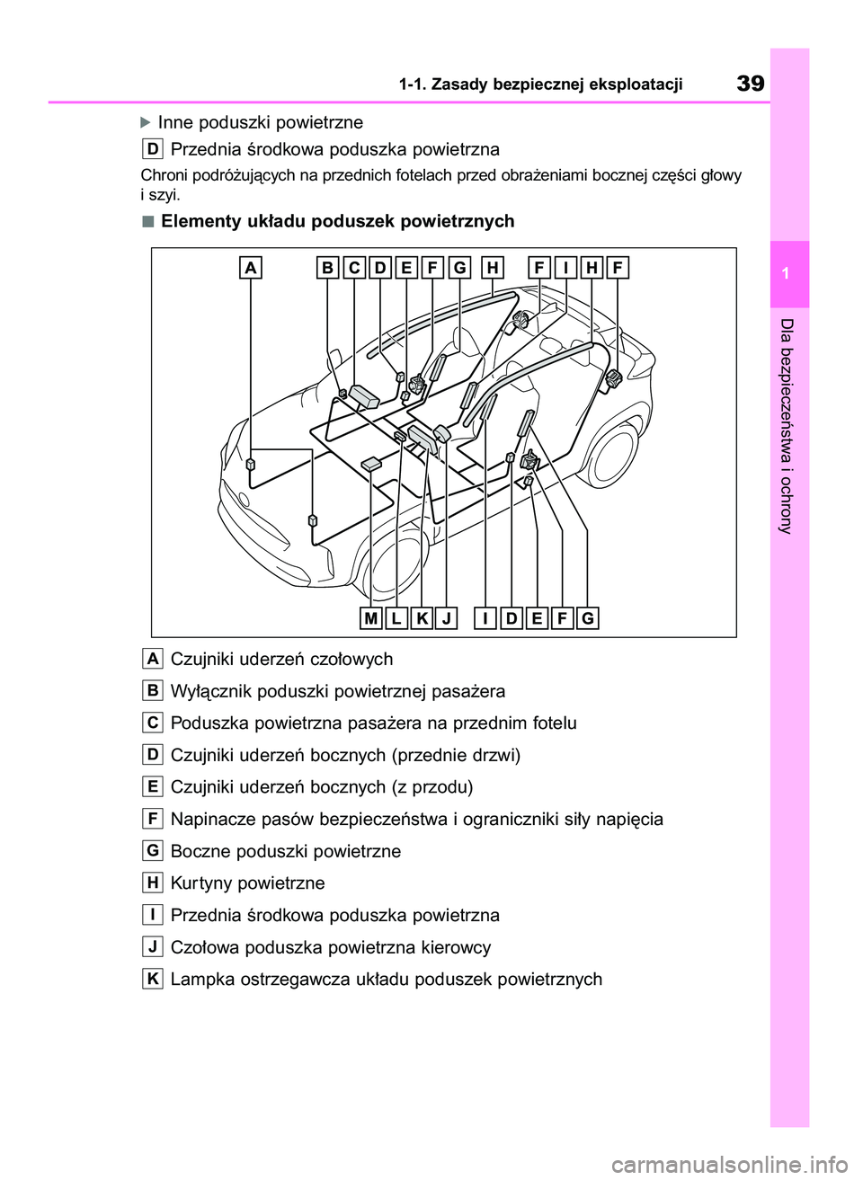 TOYOTA YARIS CROSS 2021  Instrukcja obsługi (in Polish) óInne poduszki powietrzne
Przednia Êrodkowa poduszka powietrzna
Chroni podró˝ujàcych na przednich fotelach przed obra˝eniami bocznej cz´Êci g∏owy
i szyi.
Elementy uk∏adu poduszek powietrzn
