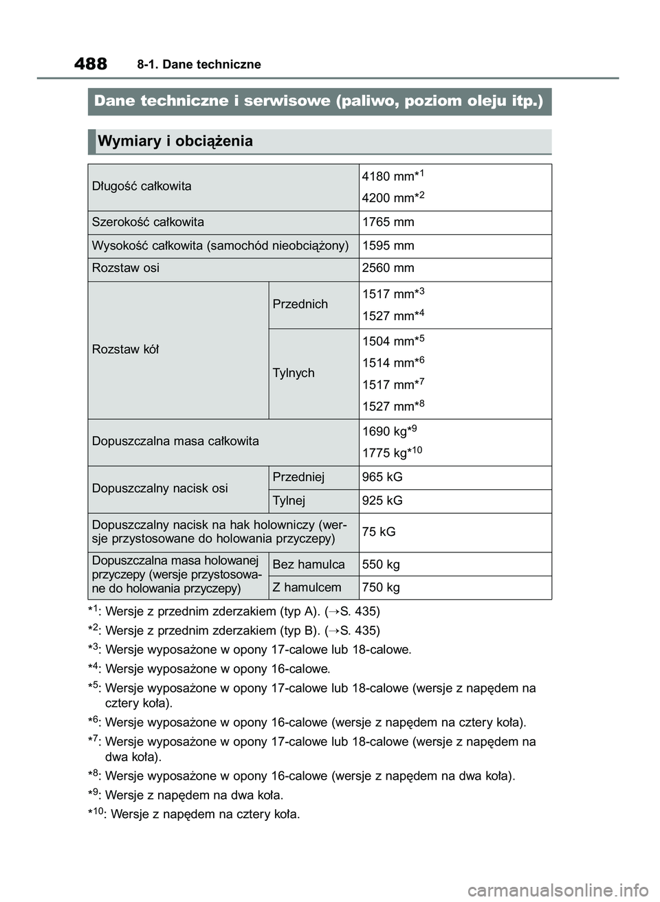 TOYOTA YARIS CROSS 2021  Instrukcja obsługi (in Polish) 4888-1. Dane techniczne
Dane techniczne i serwisowe (paliwo, poziom oleju itp.)
Wymiary i obcià˝enia
D∏ugoÊç ca∏kowita4180 mm*
1
4200 mm*2
SzerokoÊç ca∏kowita 1765 mm
WysokoÊç ca∏kowit