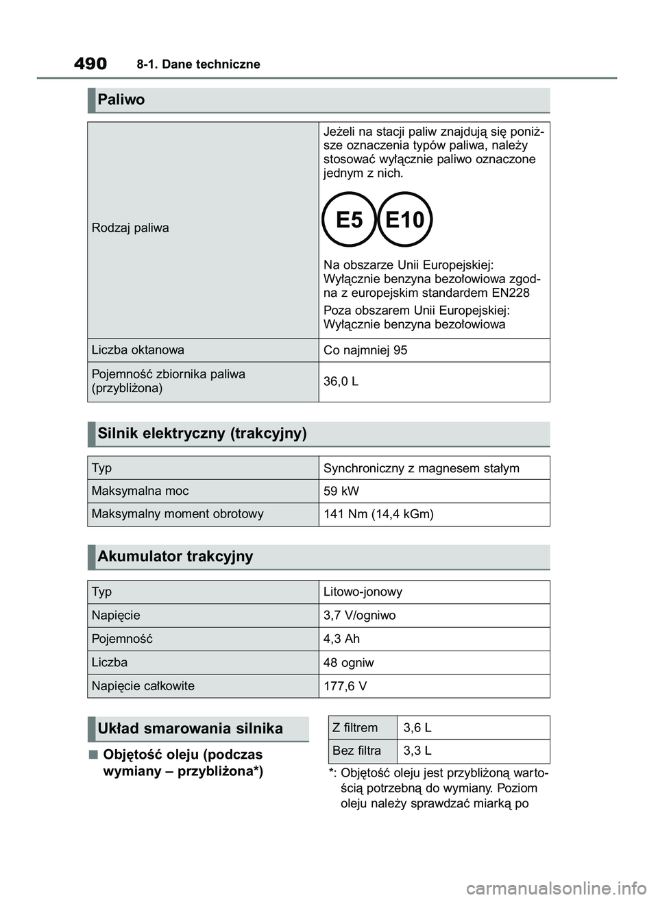 TOYOTA YARIS CROSS 2021  Instrukcja obsługi (in Polish) Obj´toÊç oleju (podczas 
wymiany – przybli˝ona*)
*: Obj´toÊç oleju jest przybli˝onà war to-
Êcià potrzebnà do wymiany. Poziom
oleju nale˝y sprawdzaç miarkà po
4908-1. Dane techniczne
