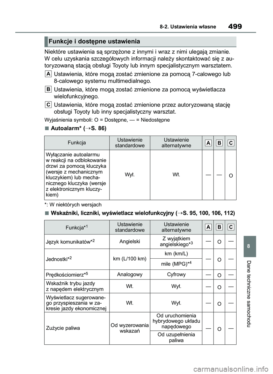 TOYOTA YARIS CROSS 2021 Instrukcja obsługi (in Polish) Niektóre ustawienia sà sprz´˝one z innymi i wraz z nimi ulegajà zmianie.
W celu uzyskania szczegó∏owych informacji nale˝y skontaktowaç si´ z au-
toryzowanà stacjà obs∏ugi Toyoty lub inn TOYOTA YARIS CROSS 2021 Instrukcja obsługi (in Polish) Niektóre ustawienia sà sprz´˝one z innymi i wraz z nimi ulegajà zmianie.
W celu uzyskania szczegó∏owych informacji nale˝y skontaktowaç si´ z au-
toryzowanà stacjà obs∏ugi Toyoty lub inn