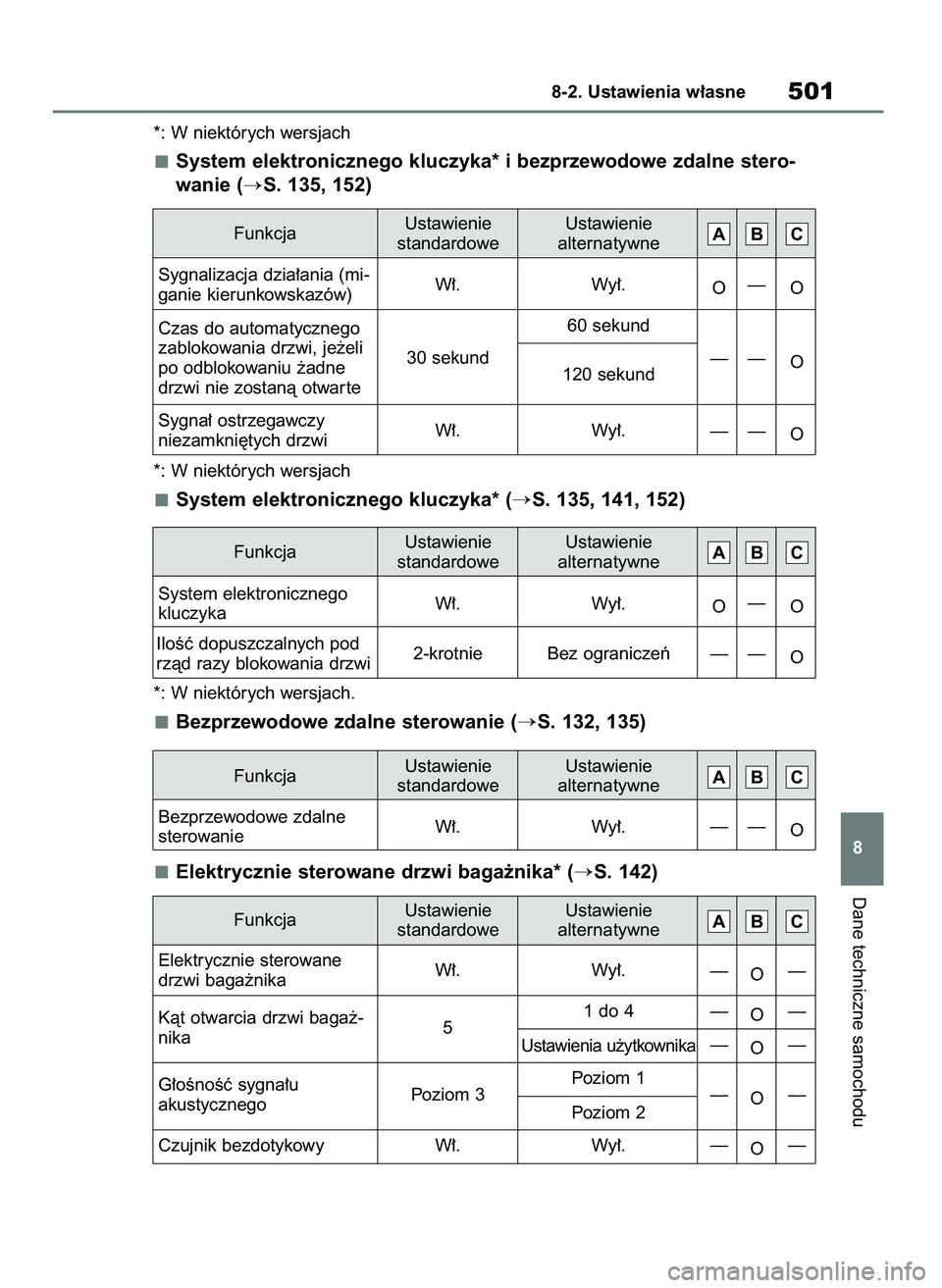 TOYOTA YARIS CROSS 2021  Instrukcja obsługi (in Polish) *: W niektórych wersjach
System elektronicznego kluczyka* i bezprzewodowe zdalne stero-
wanie (
S. 135, 152)
*: W niektórych wersjach
System elektronicznego kluczyka* (S. 135, 141, 152)
*: W niekt