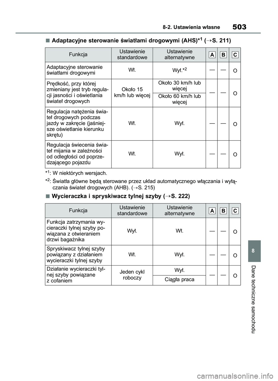 TOYOTA YARIS CROSS 2021  Instrukcja obsługi (in Polish) Adaptacyjne sterowanie Êwiat∏ami drogowymi (AHS)*1(S. 211)
*1: W niektórych wersjach.
*
2: Âwiat∏a g∏ówne b´dà sterowane przez uk∏ad automatycznego w∏àczania i wy∏à-
czania Êwiat