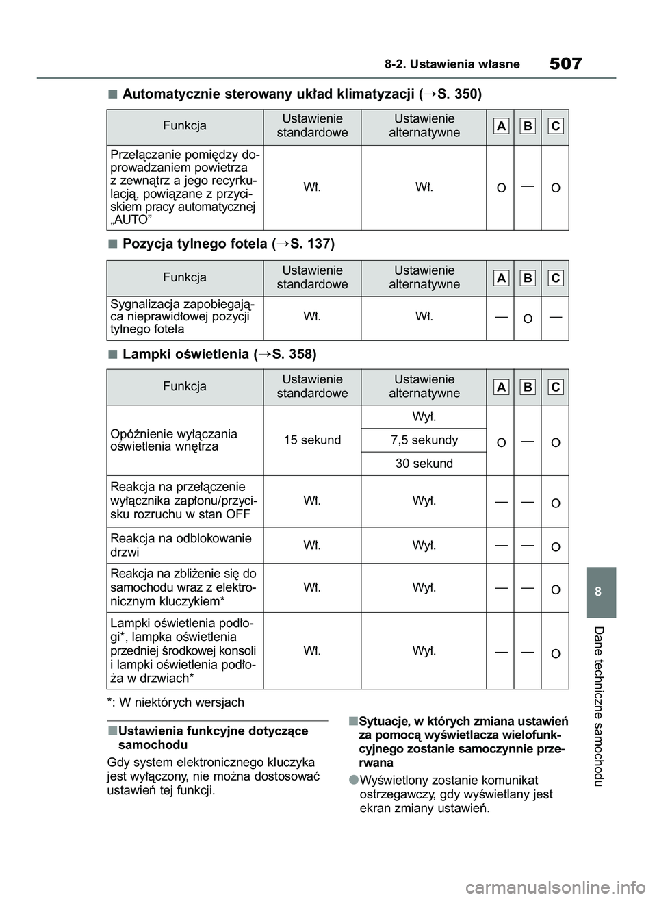TOYOTA YARIS CROSS 2021  Instrukcja obsługi (in Polish) Automatycznie sterowany uk∏ad klimatyzacji (S. 350)
Pozycja tylnego fotela (
S. 137)
Lampki oÊwietlenia (
S. 358)
*: W niektórych wersjach
Ustawienia funkcyjne dotyczàce
samochodu
Gdy system e