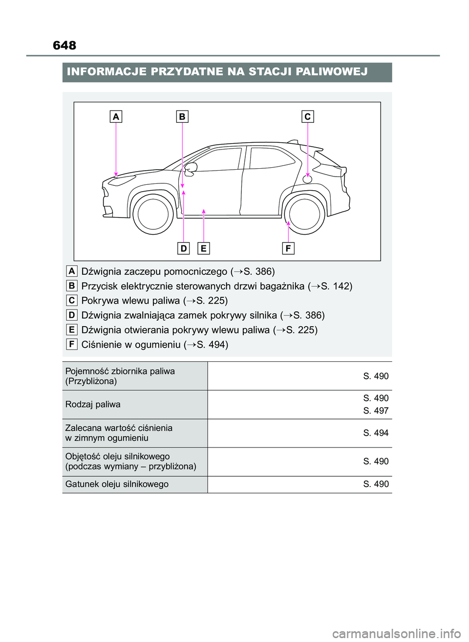 TOYOTA YARIS CROSS 2021  Instrukcja obsługi (in Polish) 648
INFORMACJE PRZYDATNE NA STACJI PALIWOWEJ
Dêwignia zaczepu pomocniczego (S. 386)
Przycisk elektrycznie sterowanych drzwi baga˝nika (
S. 142)
Pokrywa wlewu paliwa (
S. 225)
Dêwignia zwalniajà