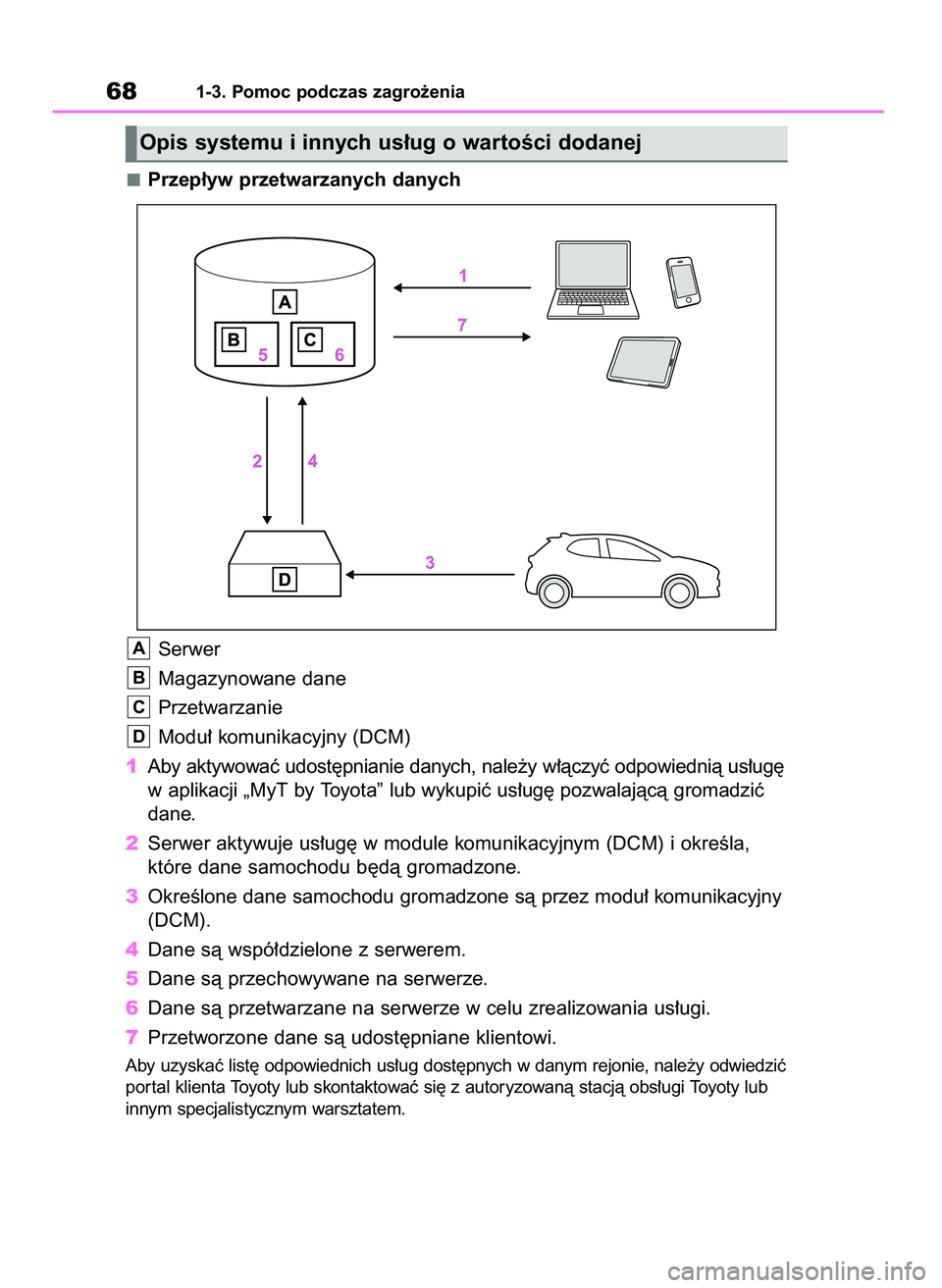 TOYOTA YARIS CROSS 2021 Instrukcja obsługi (in Polish) Przep∏yw przetwarzanych danych
Serwer
Magazynowane dane
Przetwarzanie
Modu∏ komunikacyjny (DCM)
1Aby aktywowaç udost´pnianie danych, nale˝y w∏àczyç odpowiednià us∏ug´
w aplikacji „MyT TOYOTA YARIS CROSS 2021 Instrukcja obsługi (in Polish) Przep∏yw przetwarzanych danych
Serwer
Magazynowane dane
Przetwarzanie
Modu∏ komunikacyjny (DCM)
1Aby aktywowaç udost´pnianie danych, nale˝y w∏àczyç odpowiednià us∏ug´
w aplikacji „MyT