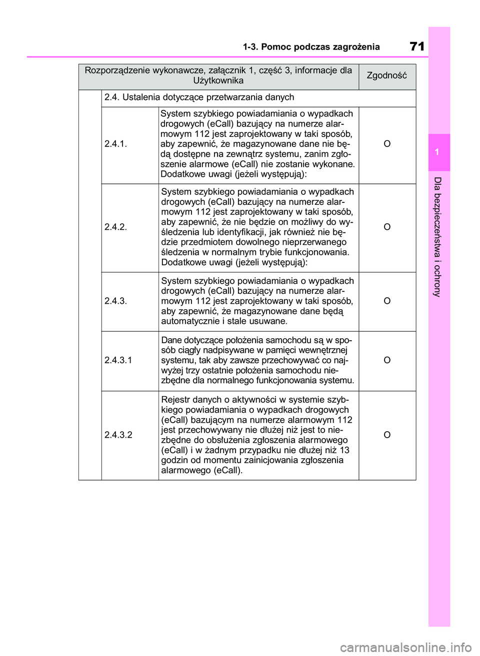 TOYOTA YARIS CROSS 2021  Instrukcja obsługi (in Polish) Dla bezpieczeƒstwa i ochrony
1-3. Pomoc podczas zagro˝enia71
1 Rozporzàdzenie wykonawcze, za∏àcznik 1, cz´Êç 3, informacje dla
U˝ytkownika
2.4.1. OSystem szybkiego powiadamiania o wypadkach

