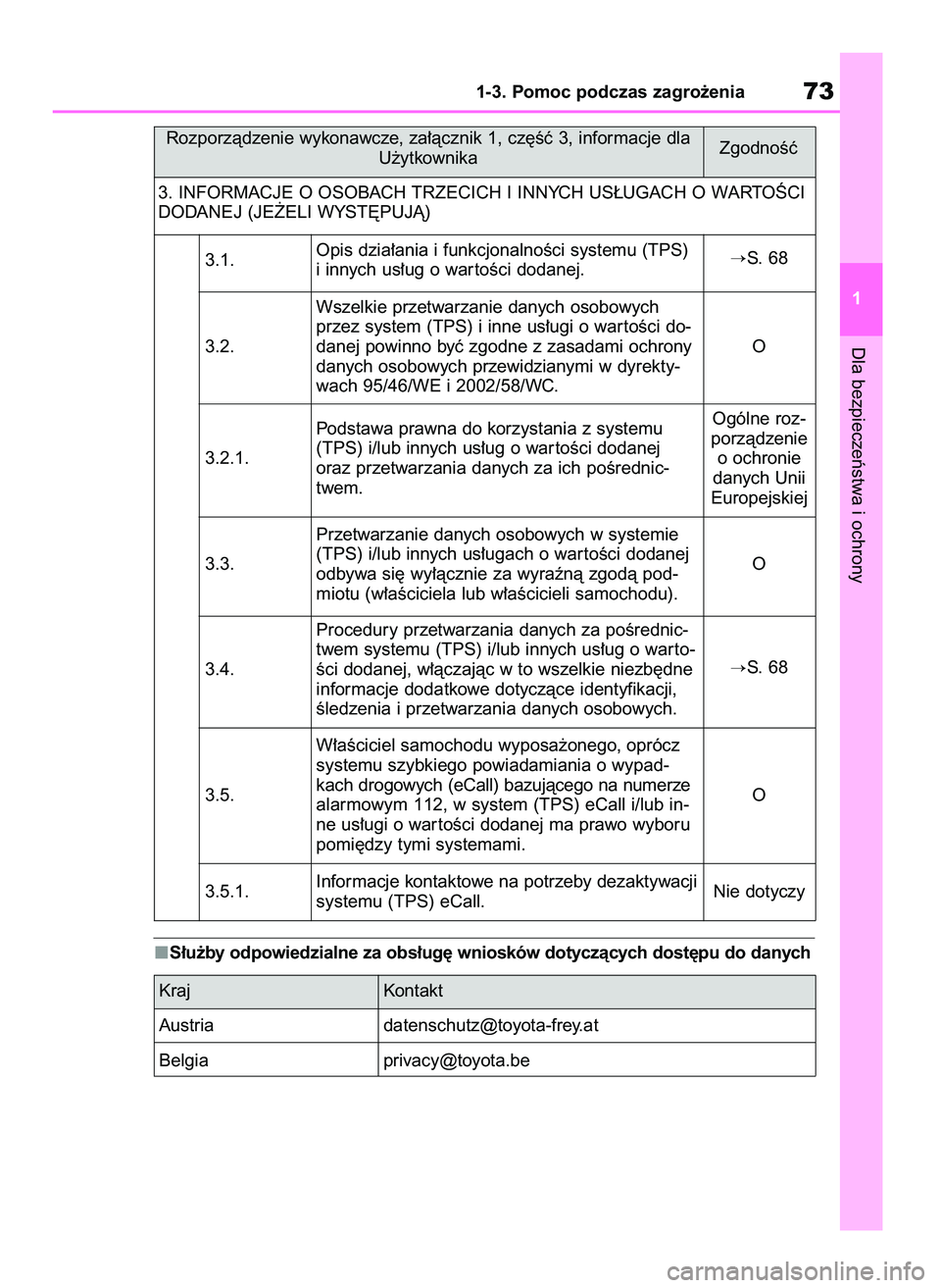 TOYOTA YARIS CROSS 2021  Instrukcja obsługi (in Polish) S∏u˝by odpowiedzialne za obs∏ug´ wniosków dotyczàcych dost´pu do danych
Dla bezpieczeƒstwa i ochrony
1-3. Pomoc podczas zagro˝enia73
1 Rozporzàdzenie wykonawcze, za∏àcznik 1, cz´Êç 3