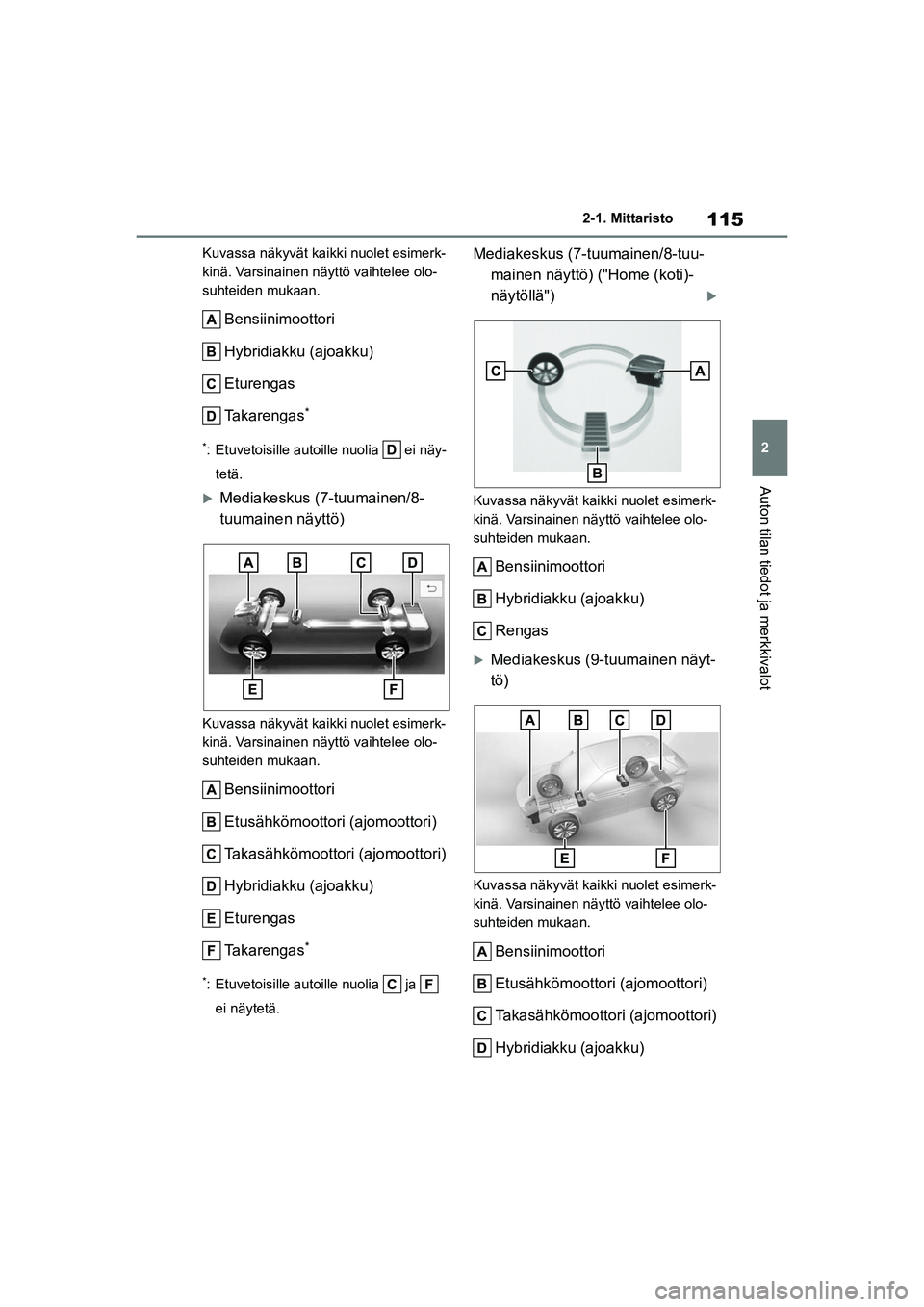 TOYOTA YARIS CROSS 2021 Omistajan Käsikirja (in Finnish) 115
2
YARIS CROSS Owners Manual_Europe_OM52K60FI
2-1. Mittaristo
Auton tilan tiedot ja merkkivalot
Kuvassa näkyvät kaikki nuolet esimerk-
kinä. Varsinainen näyttö vaihtelee olo-
suhteiden mukaan TOYOTA YARIS CROSS 2021 Omistajan Käsikirja (in Finnish) 115
2
YARIS CROSS Owners Manual_Europe_OM52K60FI
2-1. Mittaristo
Auton tilan tiedot ja merkkivalot
Kuvassa näkyvät kaikki nuolet esimerk-
kinä. Varsinainen näyttö vaihtelee olo-
suhteiden mukaan