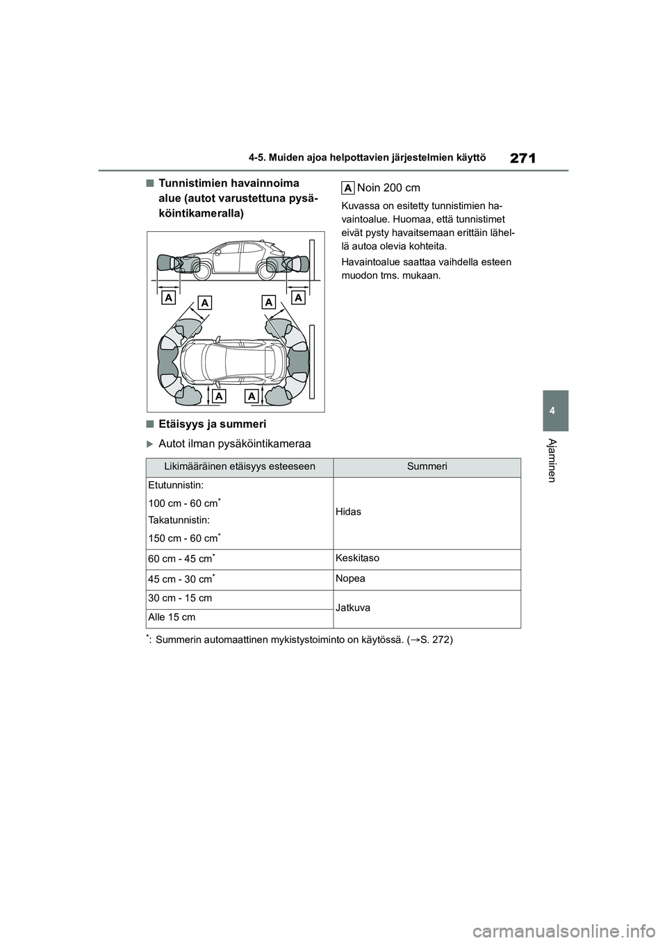TOYOTA YARIS CROSS 2021  Omistajan Käsikirja (in Finnish) 271
4
YARIS CROSS Owners Manual_Europe_OM52K60FI
4-5. Muiden ajoa helpottavien järjestelmien käyttö
Ajaminen
nTunnistimien havainnoima 
alue (autot varustettuna pysä-
köintikameralla)Noin 200 cm