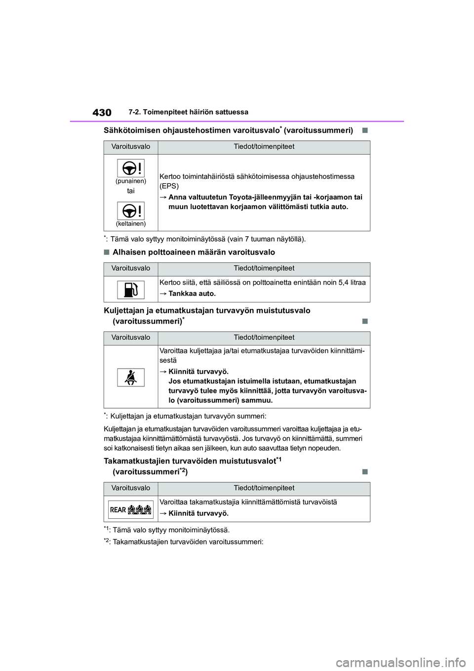 TOYOTA YARIS CROSS 2021 Omistajan Käsikirja (in Finnish) 430
YARIS CROSS Owners Manual_Europe_OM52K60FI
7-2. Toimenpiteet häiriön sattuessa
Sähkötoimisen ohjaustehostimen varoitusvalo* (varoitussummeri)n
*: Tämä valo syttyy monitoiminäytössä (vain TOYOTA YARIS CROSS 2021 Omistajan Käsikirja (in Finnish) 430
YARIS CROSS Owners Manual_Europe_OM52K60FI
7-2. Toimenpiteet häiriön sattuessa
Sähkötoimisen ohjaustehostimen varoitusvalo* (varoitussummeri)n
*: Tämä valo syttyy monitoiminäytössä (vain