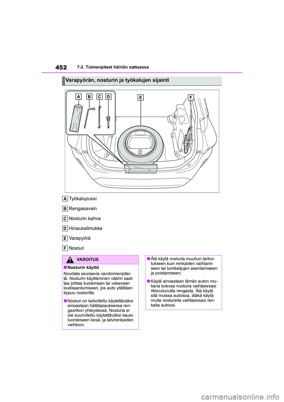 TOYOTA YARIS CROSS 2021 Omistajan Käsikirja (in Finnish) 452
YARIS CROSS Owners Manual_Europe_OM52K60FI
7-2. Toimenpiteet häiriön sattuessa
Työkalupussi
Rengasavain
Nosturin kahva
Hinaussilmukka
Varapyörä
Nosturi
Varapyörän, nosturin ja työkalujen TOYOTA YARIS CROSS 2021 Omistajan Käsikirja (in Finnish) 452
YARIS CROSS Owners Manual_Europe_OM52K60FI
7-2. Toimenpiteet häiriön sattuessa
Työkalupussi
Rengasavain
Nosturin kahva
Hinaussilmukka
Varapyörä
Nosturi
Varapyörän, nosturin ja työkalujen