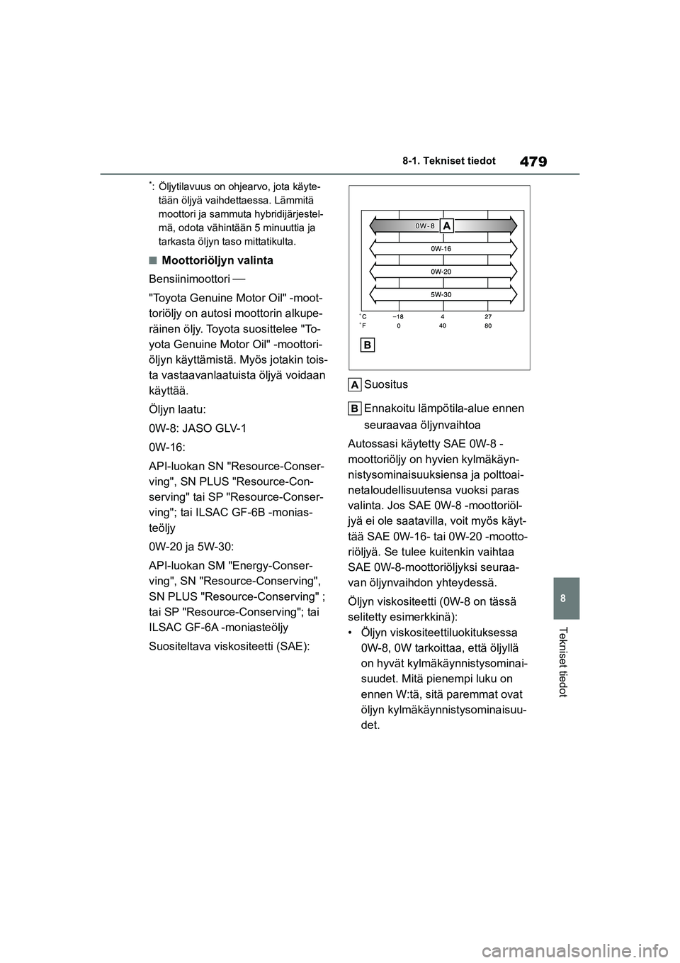 TOYOTA YARIS CROSS 2021 Omistajan Käsikirja (in Finnish) 479
8
YARIS CROSS Owners Manual_Europe_OM52K60FI
8-1. Tekniset tiedot
Tekniset tiedot
*: Öljytilavuus on ohjearvo, jota käyte-tään öljyä vaihdettaessa. Lämmitä
moottori ja sammuta hybridij TOYOTA YARIS CROSS 2021 Omistajan Käsikirja (in Finnish) 479
8
YARIS CROSS Owners Manual_Europe_OM52K60FI
8-1. Tekniset tiedot
Tekniset tiedot
*: Öljytilavuus on ohjearvo, jota käyte-tään öljyä vaihdettaessa. Lämmitä
moottori ja sammuta hybridij