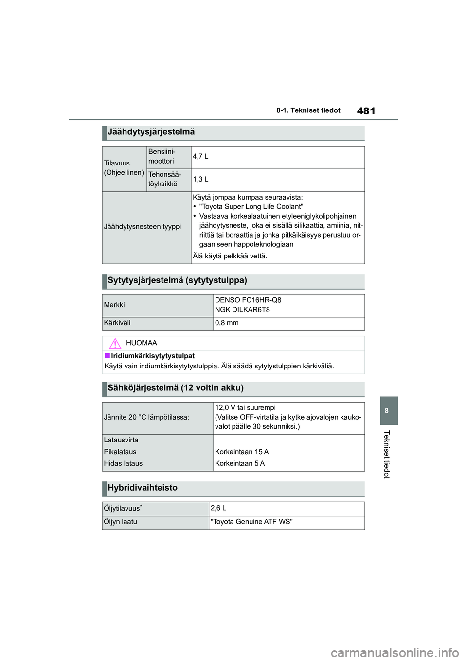 TOYOTA YARIS CROSS 2021 Omistajan Käsikirja (in Finnish) 481
8
YARIS CROSS Owners Manual_Europe_OM52K60FI
8-1. Tekniset tiedot
Tekniset tiedot
Jäähdytysjärjestelmä
Tilavuus
(Ohjeellinen)
Bensiini-
moottori4,7 L
Tehonsää-
töyksikkö1,3 L
Jäähdytys TOYOTA YARIS CROSS 2021 Omistajan Käsikirja (in Finnish) 481
8
YARIS CROSS Owners Manual_Europe_OM52K60FI
8-1. Tekniset tiedot
Tekniset tiedot
Jäähdytysjärjestelmä
Tilavuus
(Ohjeellinen)
Bensiini-
moottori4,7 L
Tehonsää-
töyksikkö1,3 L
Jäähdytys