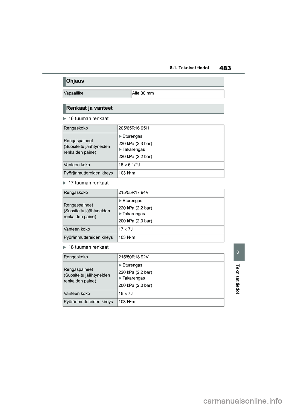 TOYOTA YARIS CROSS 2021 Omistajan Käsikirja (in Finnish) 483
8
YARIS CROSS Owners Manual_Europe_OM52K60FI
8-1. Tekniset tiedot
Tekniset tiedot
16 tuuman renkaat
17 tuuman renkaat
18 tuuman renkaat
Ohjaus
VapaaliikeAlle 30 mm
Renkaat ja vanteet
Ren TOYOTA YARIS CROSS 2021 Omistajan Käsikirja (in Finnish) 483
8
YARIS CROSS Owners Manual_Europe_OM52K60FI
8-1. Tekniset tiedot
Tekniset tiedot
16 tuuman renkaat
17 tuuman renkaat
18 tuuman renkaat
Ohjaus
VapaaliikeAlle 30 mm
Renkaat ja vanteet
Ren