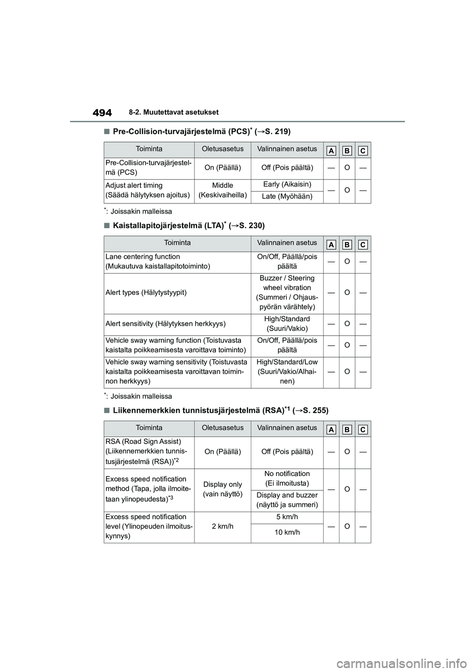 TOYOTA YARIS CROSS 2021 Omistajan Käsikirja (in Finnish) 494
YARIS CROSS Owners Manual_Europe_OM52K60FI
8-2. Muutettavat asetukset
nPre-Collision-turvajärjestelmä (PCS)* ( S. 219)
*: Joissakin malleissa
nKaistallapitojärjestelmä (LTA)* ( S. 230)
TOYOTA YARIS CROSS 2021 Omistajan Käsikirja (in Finnish) 494
YARIS CROSS Owners Manual_Europe_OM52K60FI
8-2. Muutettavat asetukset
nPre-Collision-turvajärjestelmä (PCS)* ( S. 219)
*: Joissakin malleissa
nKaistallapitojärjestelmä (LTA)* ( S. 230)