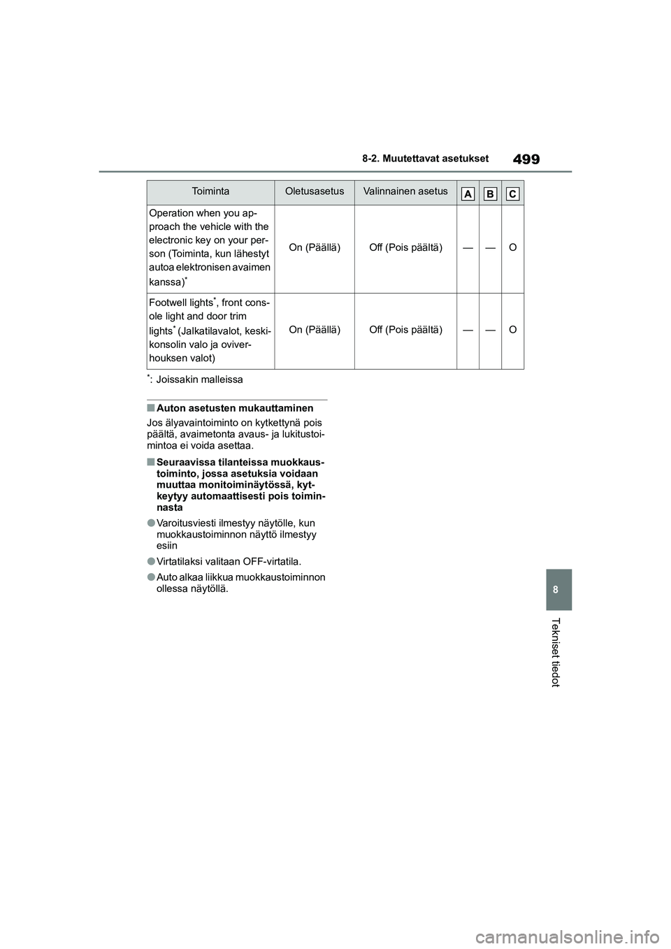 TOYOTA YARIS CROSS 2021 Omistajan Käsikirja (in Finnish) 499
8
YARIS CROSS Owners Manual_Europe_OM52K60FI
8-2. Muutettavat asetukset
Tekniset tiedot
*: Joissakin malleissa
nAuton asetusten mukauttaminen
Jos älyavaintoiminto on kytkettynä pois
päältä TOYOTA YARIS CROSS 2021 Omistajan Käsikirja (in Finnish) 499
8
YARIS CROSS Owners Manual_Europe_OM52K60FI
8-2. Muutettavat asetukset
Tekniset tiedot
*: Joissakin malleissa
nAuton asetusten mukauttaminen
Jos älyavaintoiminto on kytkettynä pois
päältä