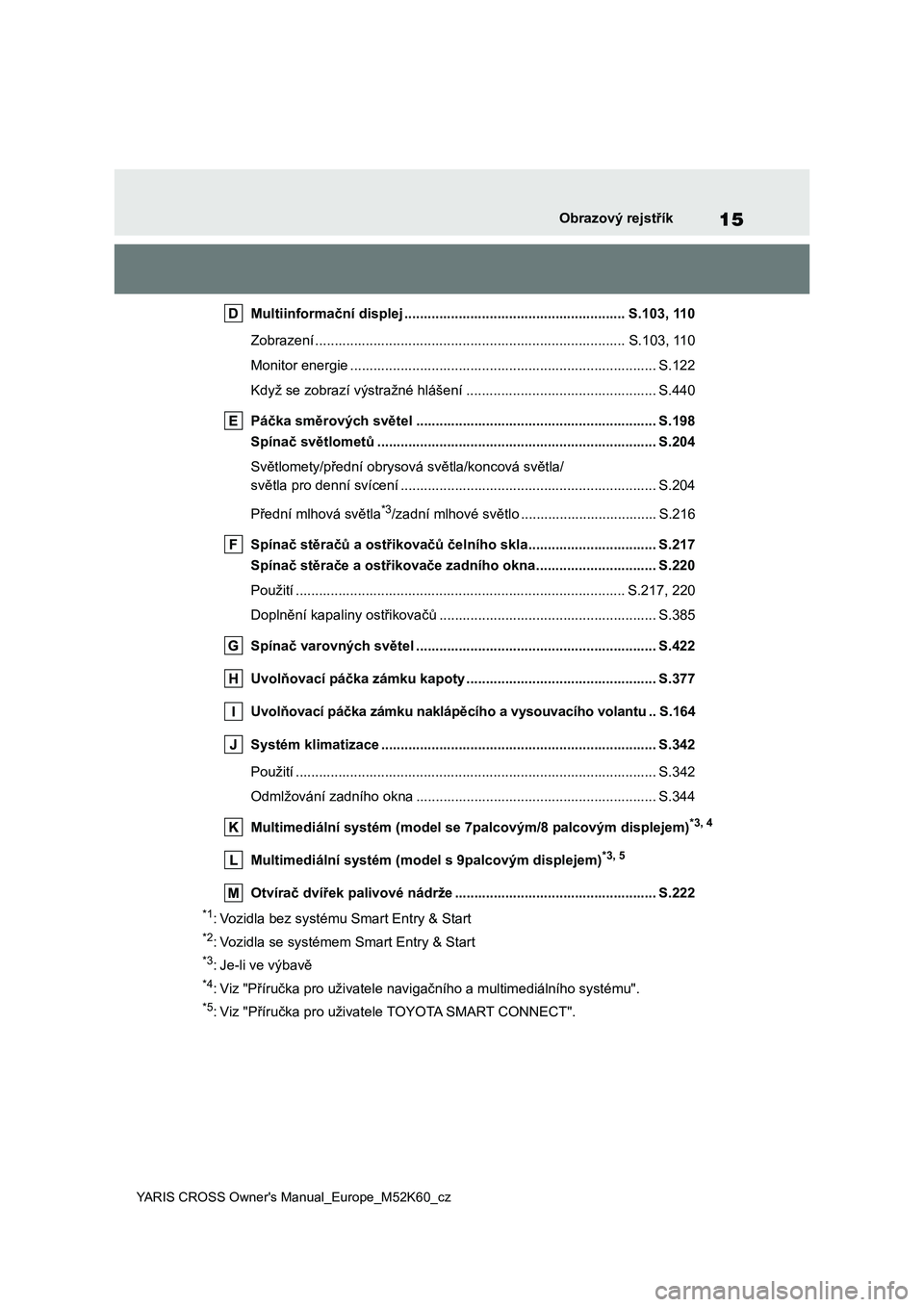 TOYOTA YARIS CROSS 2021  Návod na použití (in Czech) 15
YARIS CROSS Owner's Manual_Europe_M52K60_cz
Obrazový rejstřík
Multiinformační displej ......................................................... S.103, 110 
Zobrazení .....................