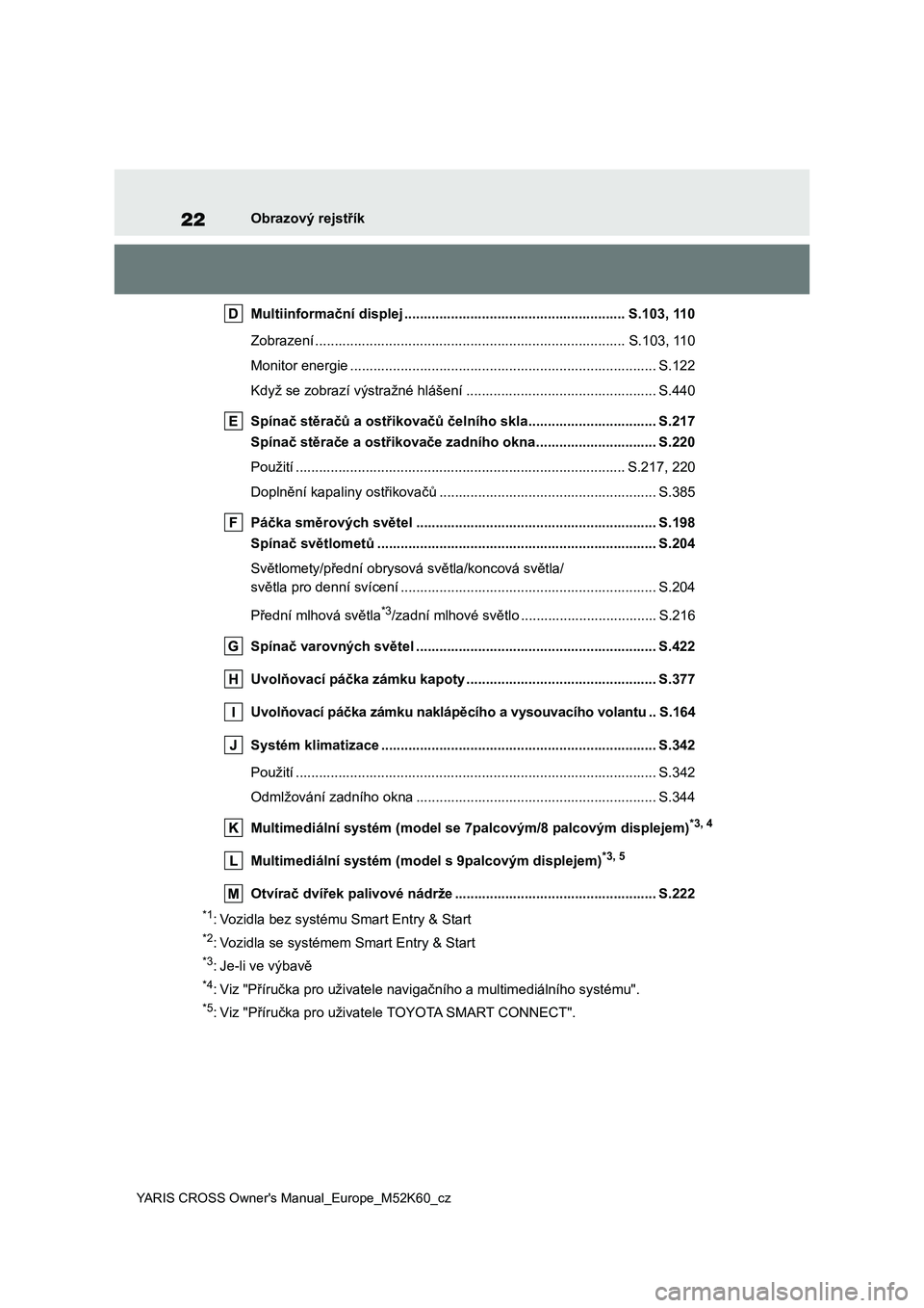 TOYOTA YARIS CROSS 2021  Návod na použití (in Czech) 22
YARIS CROSS Owner's Manual_Europe_M52K60_cz
Obrazový rejstřík 
Multiinformační displej ........................................ ................. S.103, 110 
Zobrazení ...................