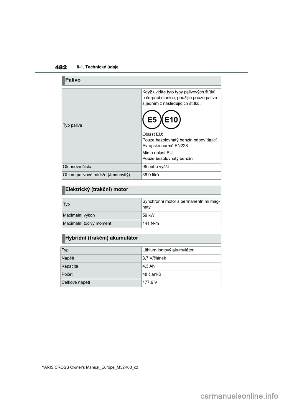 TOYOTA YARIS CROSS 2021 Návod na použití (in Czech) 482
YARIS CROSS Owner's Manual_Europe_M52K60_cz
8-1. Technické údaje
Palivo
Typ paliva
Když uvidíte tyto typy palivových štítků
u čerpací stanice, použijte pouze palivo
s jedním z TOYOTA YARIS CROSS 2021 Návod na použití (in Czech) 482
YARIS CROSS Owner's Manual_Europe_M52K60_cz
8-1. Technické údaje
Palivo
Typ paliva
Když uvidíte tyto typy palivových štítků
u čerpací stanice, použijte pouze palivo
s jedním z