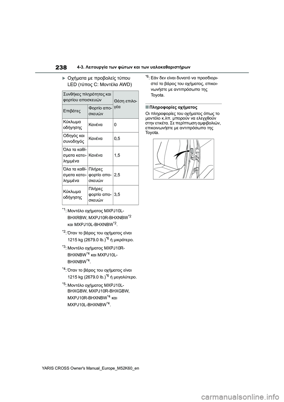 TOYOTA YARIS CROSS 2021  ΟΔΗΓΌΣ ΧΡΉΣΗΣ (in Greek) 238
YARIS CROSS Owners Manual_Europe_M52K60_en
4-3. Λειτουργία των φώτων και των υαλοκαθαριστήρων
Οχήματα με προβολείς τύπου 
LED (τ