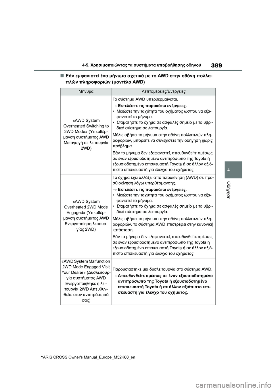 TOYOTA YARIS CROSS 2021 ΟΔΗΓΌΣ ΧΡΉΣΗΣ (in Greek) 389
4
YARIS CROSS Owners Manual_Europe_M52K60_en
4-5. Χρησιμοποιώντας τα συστήματα υποβοήθησης οδηγού
Οδήγηση
■Εάν εμφανιστεί ένα TOYOTA YARIS CROSS 2021 ΟΔΗΓΌΣ ΧΡΉΣΗΣ (in Greek) 389
4
YARIS CROSS Owners Manual_Europe_M52K60_en
4-5. Χρησιμοποιώντας τα συστήματα υποβοήθησης οδηγού
Οδήγηση
■Εάν εμφανιστεί ένα