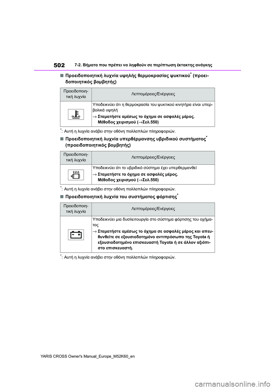 TOYOTA YARIS CROSS 2021  ΟΔΗΓΌΣ ΧΡΉΣΗΣ (in Greek) 502
YARIS CROSS Owners Manual_Europe_M52K60_en
7-2. Βήματα που πρέπει να ληφθούν σε περίπτωση έκτακτης ανάγκης
■Προειδοποιητική λυ