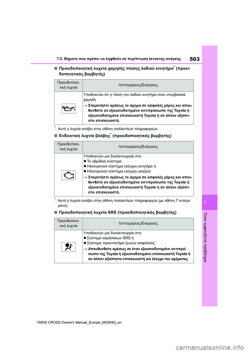 TOYOTA YARIS CROSS 2021  ΟΔΗΓΌΣ ΧΡΉΣΗΣ (in Greek) 503
7
YARIS CROSS Owners Manual_Europe_M52K60_en
7-2. Βήματα που πρέπει να ληφθούν σε περίπτωση έκτακτης ανάγκης
Όταν εμφανίζεται πρ