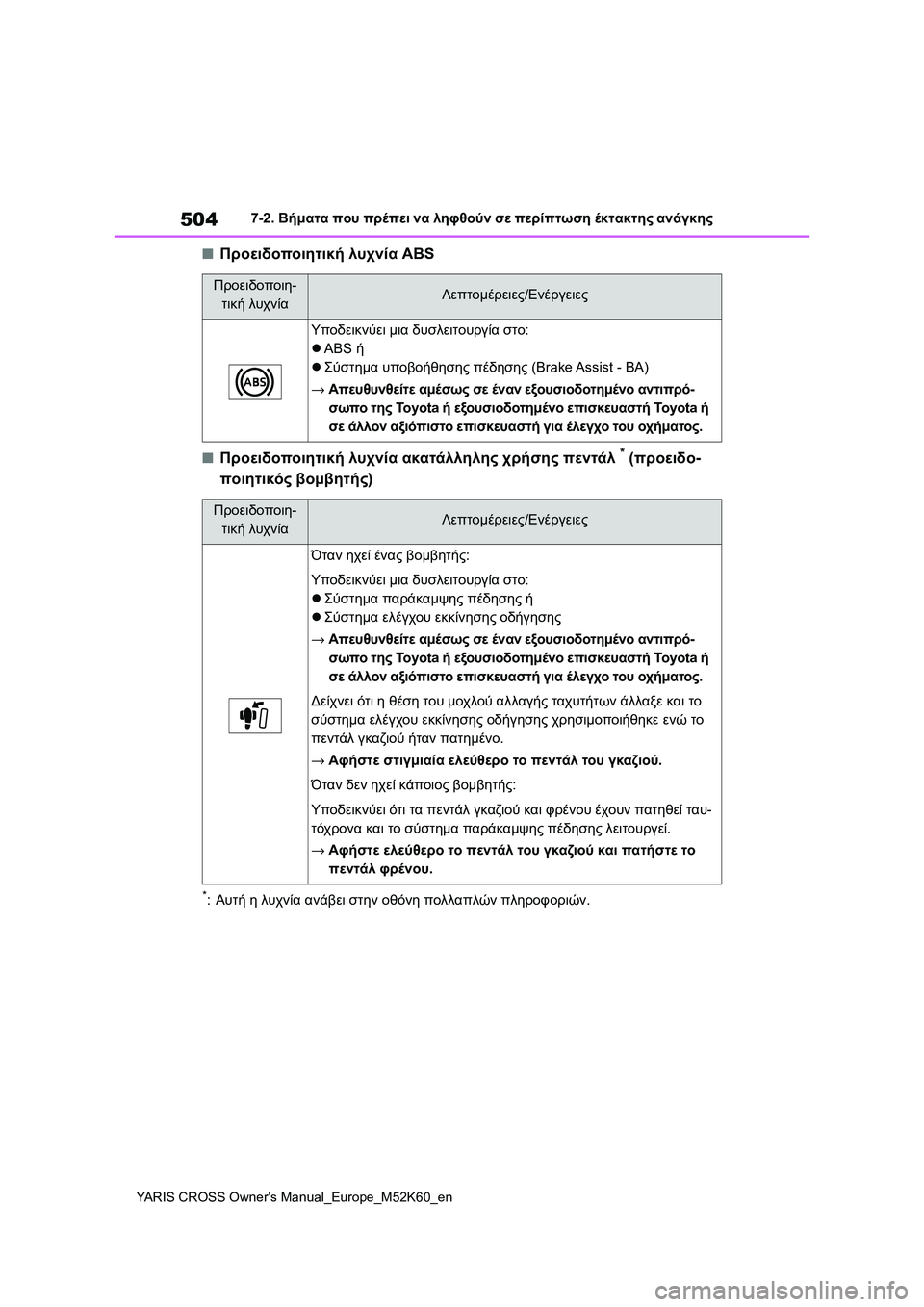 TOYOTA YARIS CROSS 2021  ΟΔΗΓΌΣ ΧΡΉΣΗΣ (in Greek) 504
YARIS CROSS Owners Manual_Europe_M52K60_en
7-2. Βήματα που πρέπει να ληφθούν σε περίπτωση έκτακτης ανάγκης
■Προειδοποιητική λυ