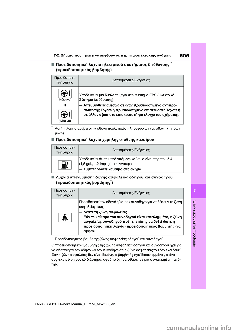 TOYOTA YARIS CROSS 2021  ΟΔΗΓΌΣ ΧΡΉΣΗΣ (in Greek) 505
7
YARIS CROSS Owners Manual_Europe_M52K60_en
7-2. Βήματα που πρέπει να ληφθούν σε περίπτωση έκτακτης ανάγκης
Όταν εμφανίζεται πρ