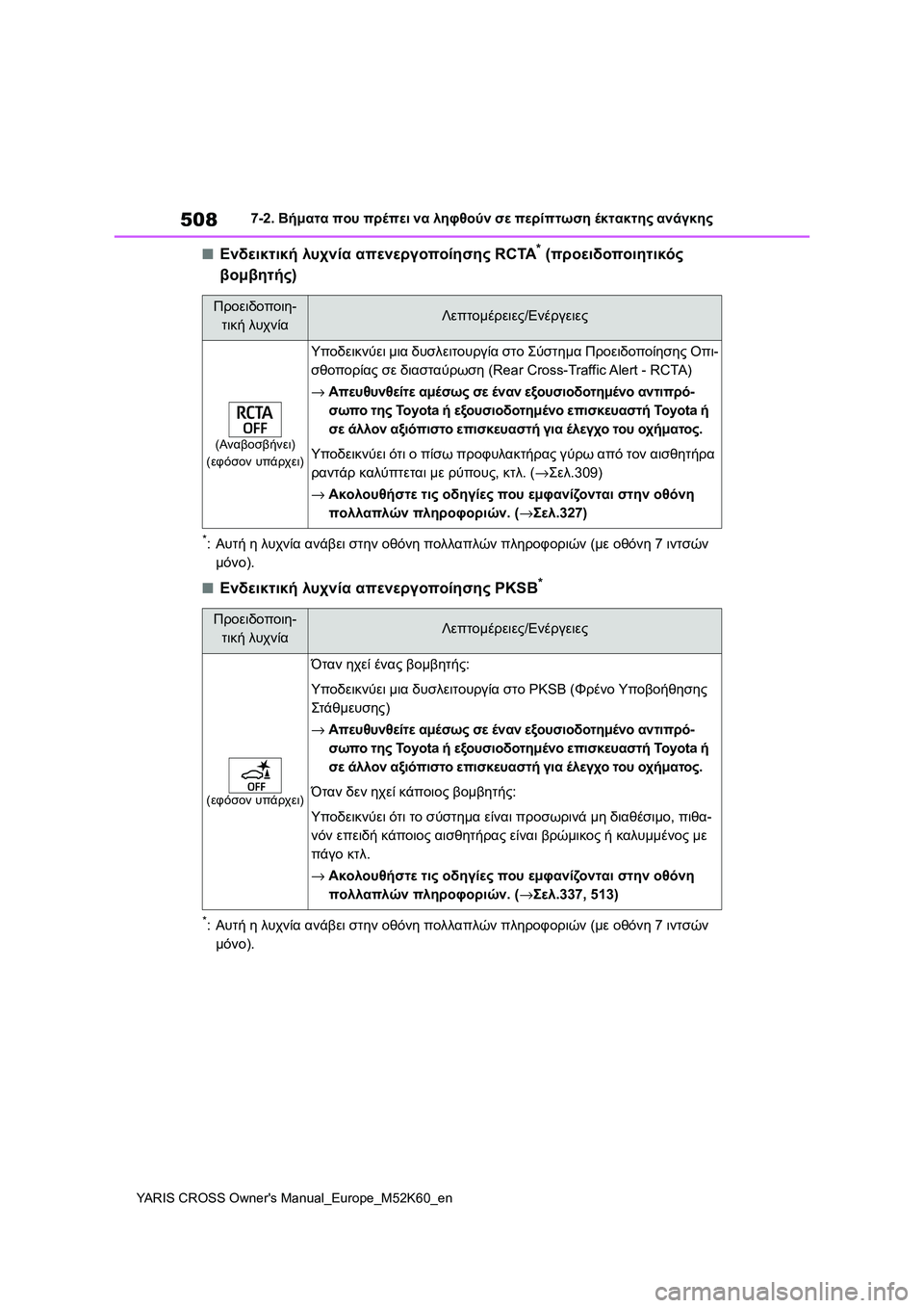 TOYOTA YARIS CROSS 2021  ΟΔΗΓΌΣ ΧΡΉΣΗΣ (in Greek) 508
YARIS CROSS Owners Manual_Europe_M52K60_en
7-2. Βήματα που πρέπει να ληφθούν σε περίπτωση έκτακτης ανάγκης
■Ενδεικτική λυχνία 