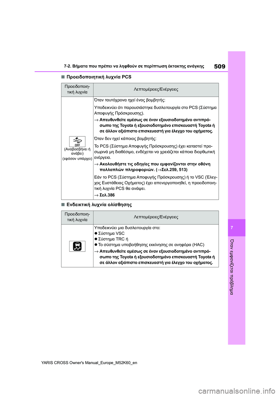 TOYOTA YARIS CROSS 2021  ΟΔΗΓΌΣ ΧΡΉΣΗΣ (in Greek) 509
7
YARIS CROSS Owners Manual_Europe_M52K60_en
7-2. Βήματα που πρέπει να ληφθούν σε περίπτωση έκτακτης ανάγκης
Όταν εμφανίζεται πρ