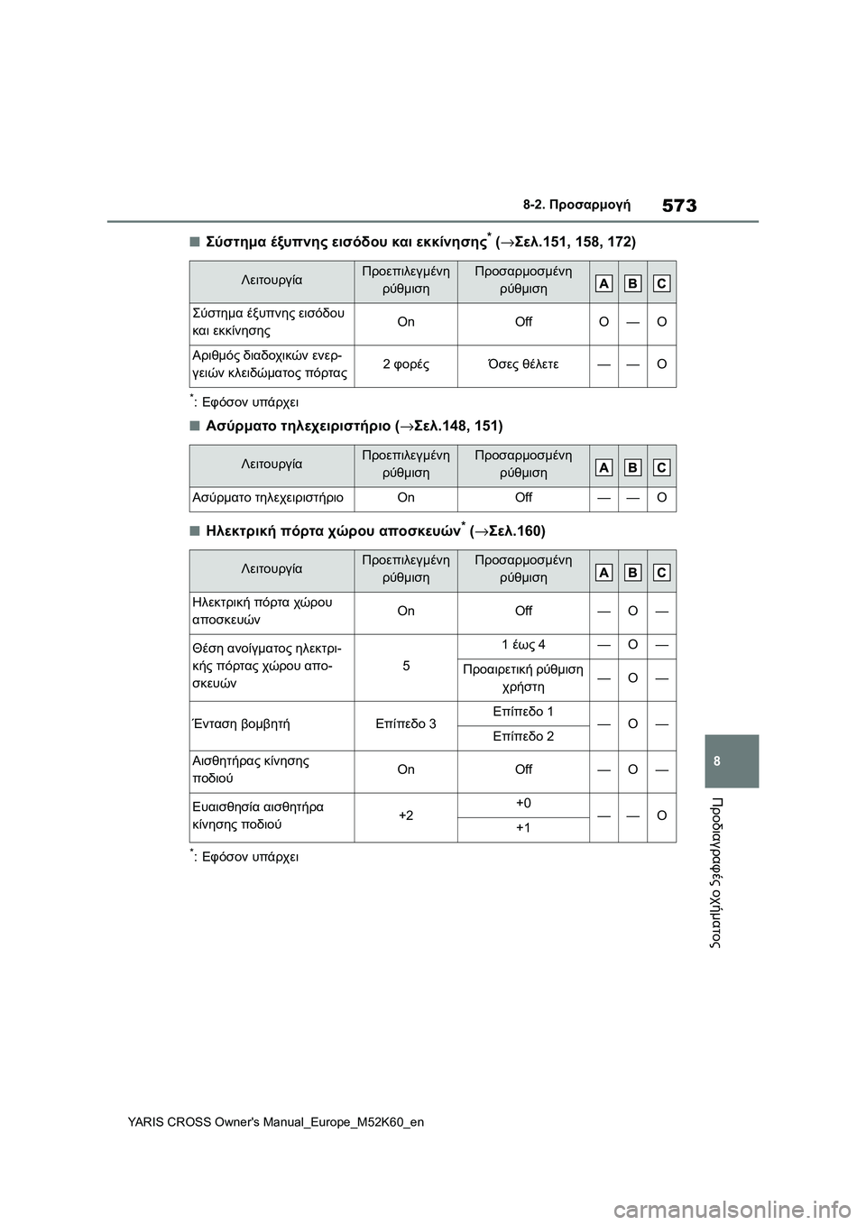 TOYOTA YARIS CROSS 2021 ΟΔΗΓΌΣ ΧΡΉΣΗΣ (in Greek) 573
8
YARIS CROSS Owners Manual_Europe_M52K60_en
8-2. Προσαρμογή
Προδιαγραφές οχήματος
■Σύστημα έξυπνης εισόδου και εκκίνησης* (→Σ TOYOTA YARIS CROSS 2021 ΟΔΗΓΌΣ ΧΡΉΣΗΣ (in Greek) 573
8
YARIS CROSS Owners Manual_Europe_M52K60_en
8-2. Προσαρμογή
Προδιαγραφές οχήματος
■Σύστημα έξυπνης εισόδου και εκκίνησης* (→Σ