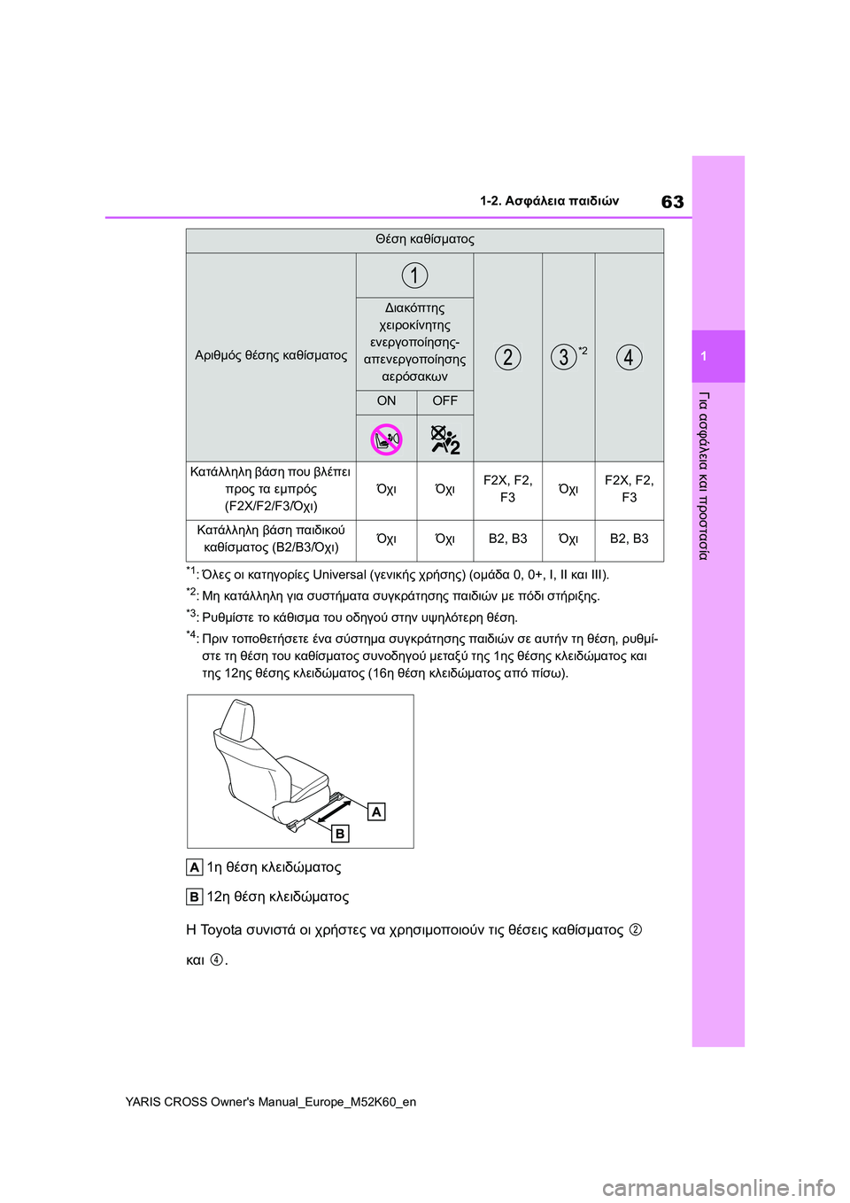TOYOTA YARIS CROSS 2021 ΟΔΗΓΌΣ ΧΡΉΣΗΣ (in Greek) 63
1
YARIS CROSS Owners Manual_Europe_M52K60_en
1-2. Ασφάλεια παιδιών
Για ασφάλεια και προστασία
*1:Όλες οι κατηγορίες Universal (γενικής TOYOTA YARIS CROSS 2021 ΟΔΗΓΌΣ ΧΡΉΣΗΣ (in Greek) 63
1
YARIS CROSS Owners Manual_Europe_M52K60_en
1-2. Ασφάλεια παιδιών
Για ασφάλεια και προστασία
*1:Όλες οι κατηγορίες Universal (γενικής