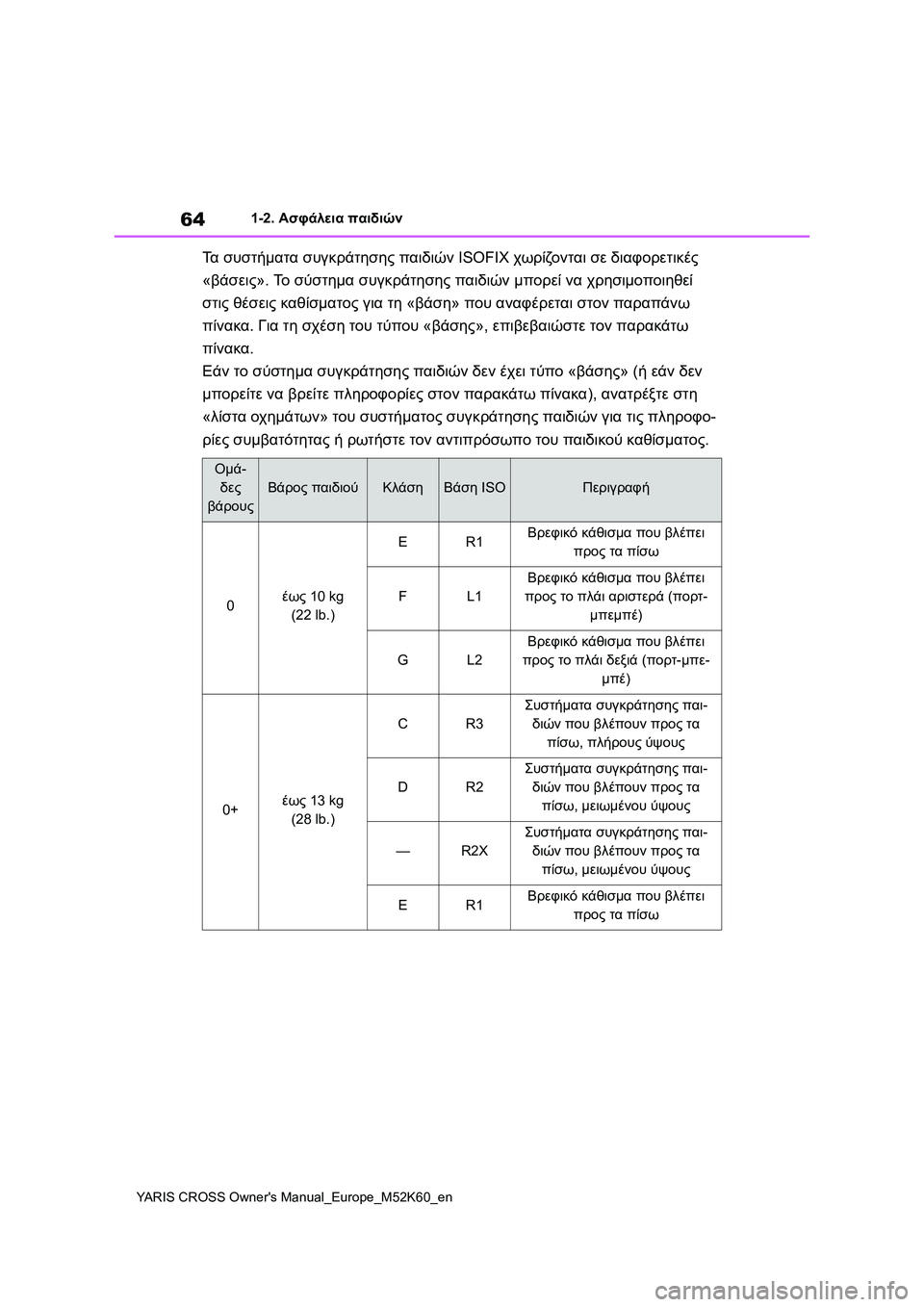 TOYOTA YARIS CROSS 2021 ΟΔΗΓΌΣ ΧΡΉΣΗΣ (in Greek) 64
YARIS CROSS Owners Manual_Europe_M52K60_en
1-2. Ασφάλεια παιδιών
Τα συστήματα συγκράτησης παιδιών ISOFIX χωρίζονται σε διαφορετικ TOYOTA YARIS CROSS 2021 ΟΔΗΓΌΣ ΧΡΉΣΗΣ (in Greek) 64
YARIS CROSS Owners Manual_Europe_M52K60_en
1-2. Ασφάλεια παιδιών
Τα συστήματα συγκράτησης παιδιών ISOFIX χωρίζονται σε διαφορετικ