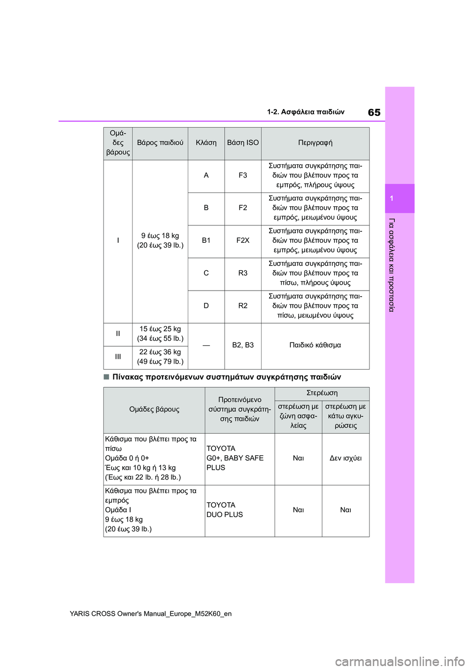 TOYOTA YARIS CROSS 2021 ΟΔΗΓΌΣ ΧΡΉΣΗΣ (in Greek) 65
1
YARIS CROSS Owners Manual_Europe_M52K60_en
1-2. Ασφάλεια παιδιών
Για ασφάλεια και προστασία
■Πίνακας προτεινόμενων συστημάτω TOYOTA YARIS CROSS 2021 ΟΔΗΓΌΣ ΧΡΉΣΗΣ (in Greek) 65
1
YARIS CROSS Owners Manual_Europe_M52K60_en
1-2. Ασφάλεια παιδιών
Για ασφάλεια και προστασία
■Πίνακας προτεινόμενων συστημάτω
