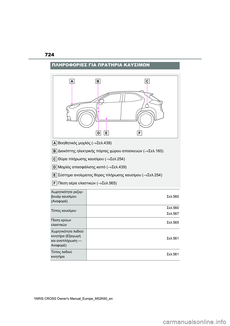 TOYOTA YARIS CROSS 2021 ΟΔΗΓΌΣ ΧΡΉΣΗΣ (in Greek) 724
YARIS CROSS Owners Manual_Europe_M52K60_en
ΠΛΗΡΟΦΟΡΙΕΣ ΓΙΑ ΠΡΑΤΗΡΙΑ ΚΑΥΣΙΜΩΝ
Βοηθητικός μοχλός (→Σελ.439)
Διακόπτης ηλεκτρική TOYOTA YARIS CROSS 2021 ΟΔΗΓΌΣ ΧΡΉΣΗΣ (in Greek) 724
YARIS CROSS Owners Manual_Europe_M52K60_en
ΠΛΗΡΟΦΟΡΙΕΣ ΓΙΑ ΠΡΑΤΗΡΙΑ ΚΑΥΣΙΜΩΝ
Βοηθητικός μοχλός (→Σελ.439)
Διακόπτης ηλεκτρική