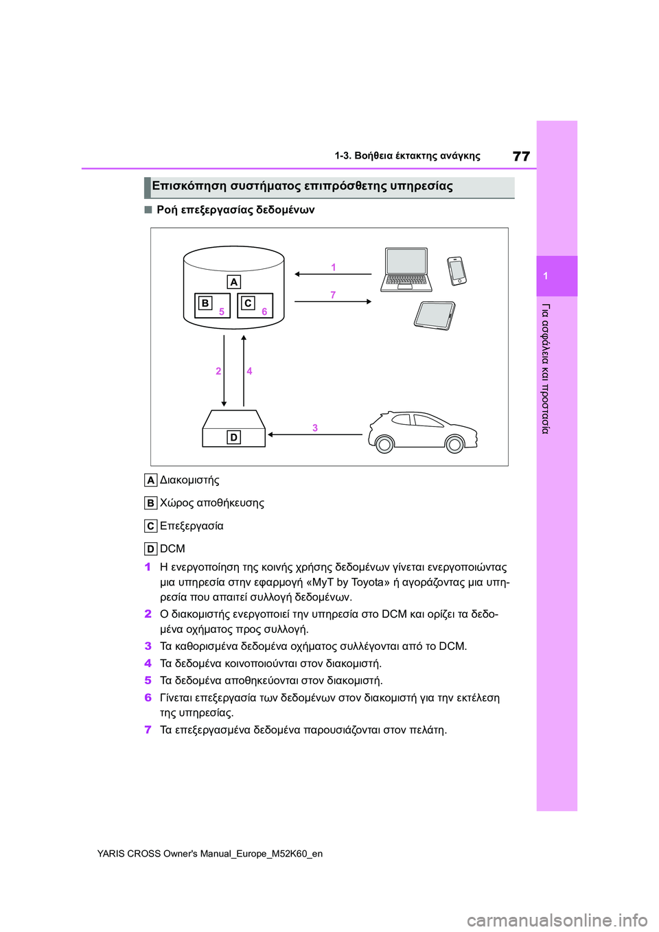 TOYOTA YARIS CROSS 2021 ΟΔΗΓΌΣ ΧΡΉΣΗΣ (in Greek) 77
1
YARIS CROSS Owners Manual_Europe_M52K60_en
1-3. Βοήθεια έκτακτης ανάγκης
Για ασφάλεια και προστασία
■Ροή επεξεργασίας δεδομέν TOYOTA YARIS CROSS 2021 ΟΔΗΓΌΣ ΧΡΉΣΗΣ (in Greek) 77
1
YARIS CROSS Owners Manual_Europe_M52K60_en
1-3. Βοήθεια έκτακτης ανάγκης
Για ασφάλεια και προστασία
■Ροή επεξεργασίας δεδομέν