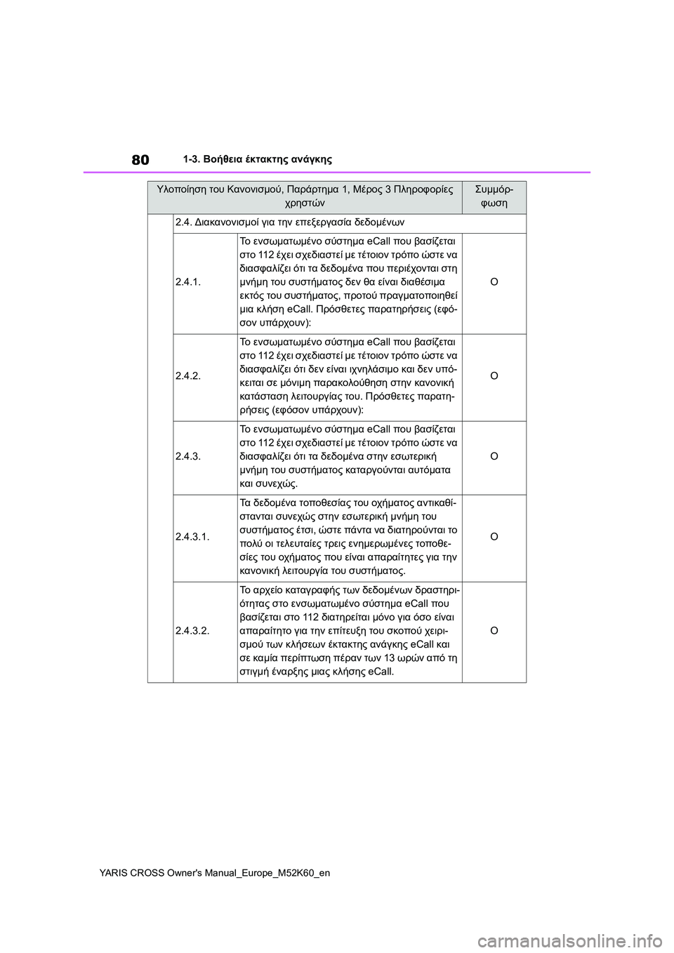 TOYOTA YARIS CROSS 2021 ΟΔΗΓΌΣ ΧΡΉΣΗΣ (in Greek) 80
YARIS CROSS Owners Manual_Europe_M52K60_en
1-3. Βοήθεια έκτακτης ανάγκης
2.4. Διακανονισμοί για την επεξεργασία δεδομένων
2.4.1.
Το TOYOTA YARIS CROSS 2021 ΟΔΗΓΌΣ ΧΡΉΣΗΣ (in Greek) 80
YARIS CROSS Owners Manual_Europe_M52K60_en
1-3. Βοήθεια έκτακτης ανάγκης
2.4. Διακανονισμοί για την επεξεργασία δεδομένων
2.4.1.
Το