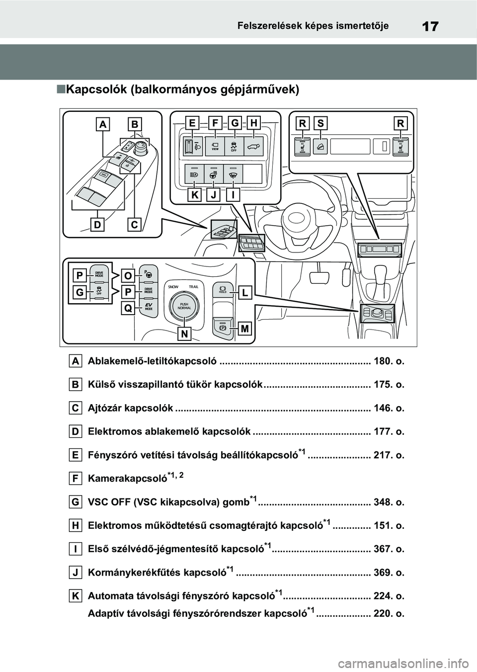 TOYOTA YARIS CROSS 2021 Kezelési útmutató (in Hungarian) 17Felszerelések képes ismertetője
nKapcsolók (balkormányos gépjárművek)
Ablakemelő-letiltókapcsoló ..................................... .................. 180. o.
Külső visszapillantó t TOYOTA YARIS CROSS 2021 Kezelési útmutató (in Hungarian) 17Felszerelések képes ismertetője
nKapcsolók (balkormányos gépjárművek)
Ablakemelő-letiltókapcsoló ..................................... .................. 180. o.
Külső visszapillantó t