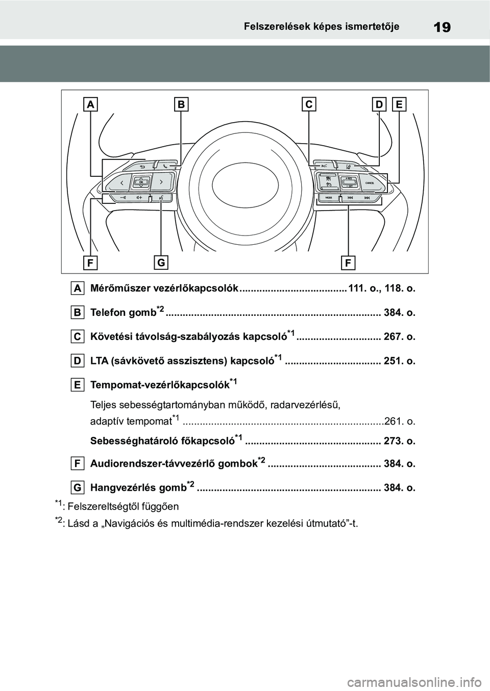 TOYOTA YARIS CROSS 2021 Kezelési útmutató (in Hungarian) 19Felszerelések képes ismertetője
Mérőműszer vezérlőkapcsolók ..................................... . 111 . o . , 11 8 . o .
Telefon gomb
*2............................................. TOYOTA YARIS CROSS 2021 Kezelési útmutató (in Hungarian) 19Felszerelések képes ismertetője
Mérőműszer vezérlőkapcsolók ..................................... . 111 . o . , 11 8 . o .
Telefon gomb
*2.............................................