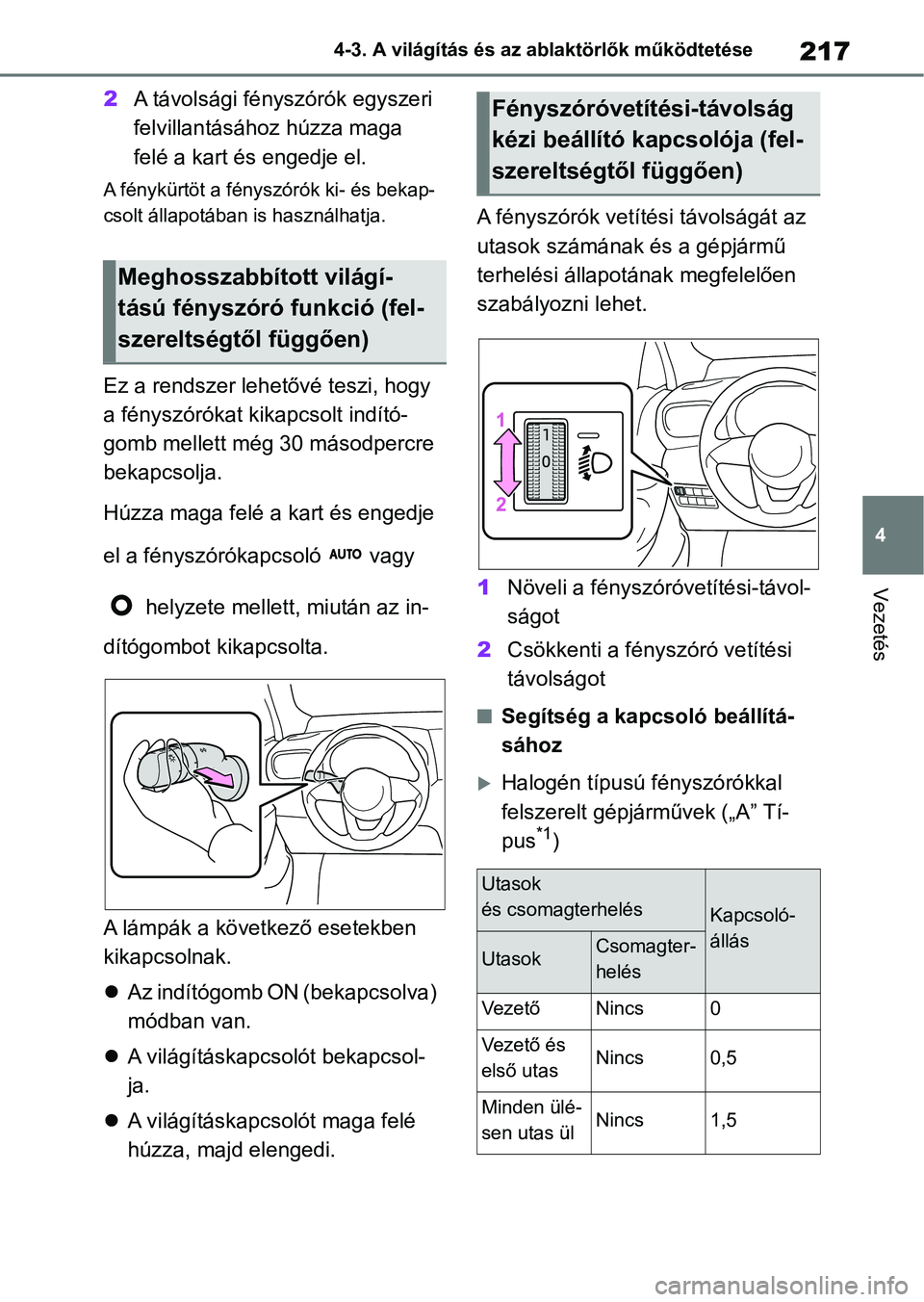 TOYOTA YARIS CROSS 2021 Kezelési útmutató (in Hungarian) 217
4
4-3. A világítás és az ablaktörlők működtetése
Vezetés
2
A távolsági fényszórók egyszeri
felvillantásához húzza maga
felé a kart és engedje el.
A fénykürtöt a fényszór TOYOTA YARIS CROSS 2021 Kezelési útmutató (in Hungarian) 217
4
4-3. A világítás és az ablaktörlők működtetése
Vezetés
2
A távolsági fényszórók egyszeri
felvillantásához húzza maga
felé a kart és engedje el.
A fénykürtöt a fényszór