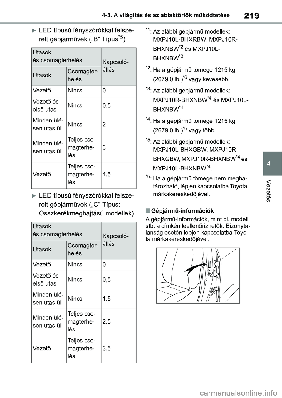 TOYOTA YARIS CROSS 2021 Kezelési útmutató (in Hungarian) 219
4
4-3. A világítás és az ablaktörlők működtetése
Vezetés
LED típusú fényszórókkal felsze-
relt gépjárművek („B” Típus*5)
LED típusú fényszórókkal felsze-
relt gé TOYOTA YARIS CROSS 2021 Kezelési útmutató (in Hungarian) 219
4
4-3. A világítás és az ablaktörlők működtetése
Vezetés
LED típusú fényszórókkal felsze-
relt gépjárművek („B” Típus*5)
LED típusú fényszórókkal felsze-
relt gé