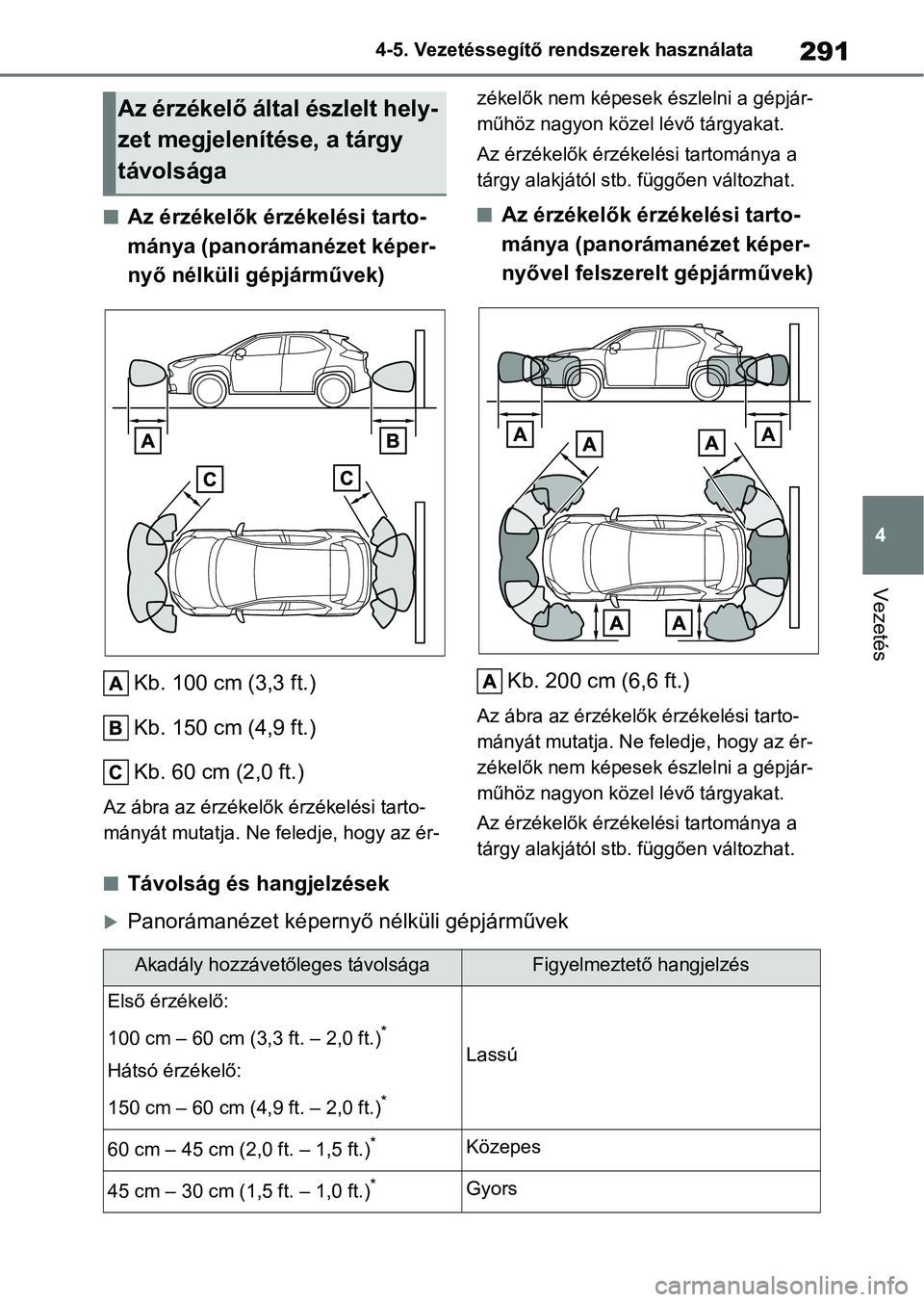 TOYOTA YARIS CROSS 2021 Kezelési útmutató (in Hungarian) 291
4
4-5. Vezetéssegítő re
ndszerek használata
Vezetés
nAz érzékelők érzékelési tarto-
mánya (panorámanézet képer-
nyő nélküli gépjárművek)
Kb. 100 cm (3,3 ft.)
Kb. 150 cm (4,9 f TOYOTA YARIS CROSS 2021 Kezelési útmutató (in Hungarian) 291
4
4-5. Vezetéssegítő re
ndszerek használata
Vezetés
nAz érzékelők érzékelési tarto-
mánya (panorámanézet képer-
nyő nélküli gépjárművek)
Kb. 100 cm (3,3 ft.)
Kb. 150 cm (4,9 f