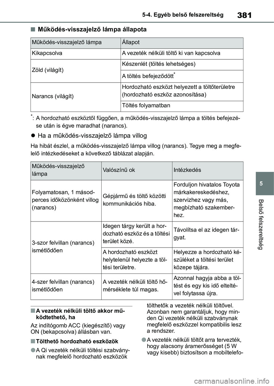 TOYOTA YARIS CROSS 2021 Kezelési útmutató (in Hungarian) 381
5
5-4. Egyéb belső
felszereltség
Belső felszereltség
nMűködés-visszajelző lámpa állapota
*: A hordozható eszközt ől függően, a működés-visszajelző lámpa a töltés befejezé TOYOTA YARIS CROSS 2021 Kezelési útmutató (in Hungarian) 381
5
5-4. Egyéb belső
felszereltség
Belső felszereltség
nMűködés-visszajelző lámpa állapota
*: A hordozható eszközt ől függően, a működés-visszajelző lámpa a töltés befejezé