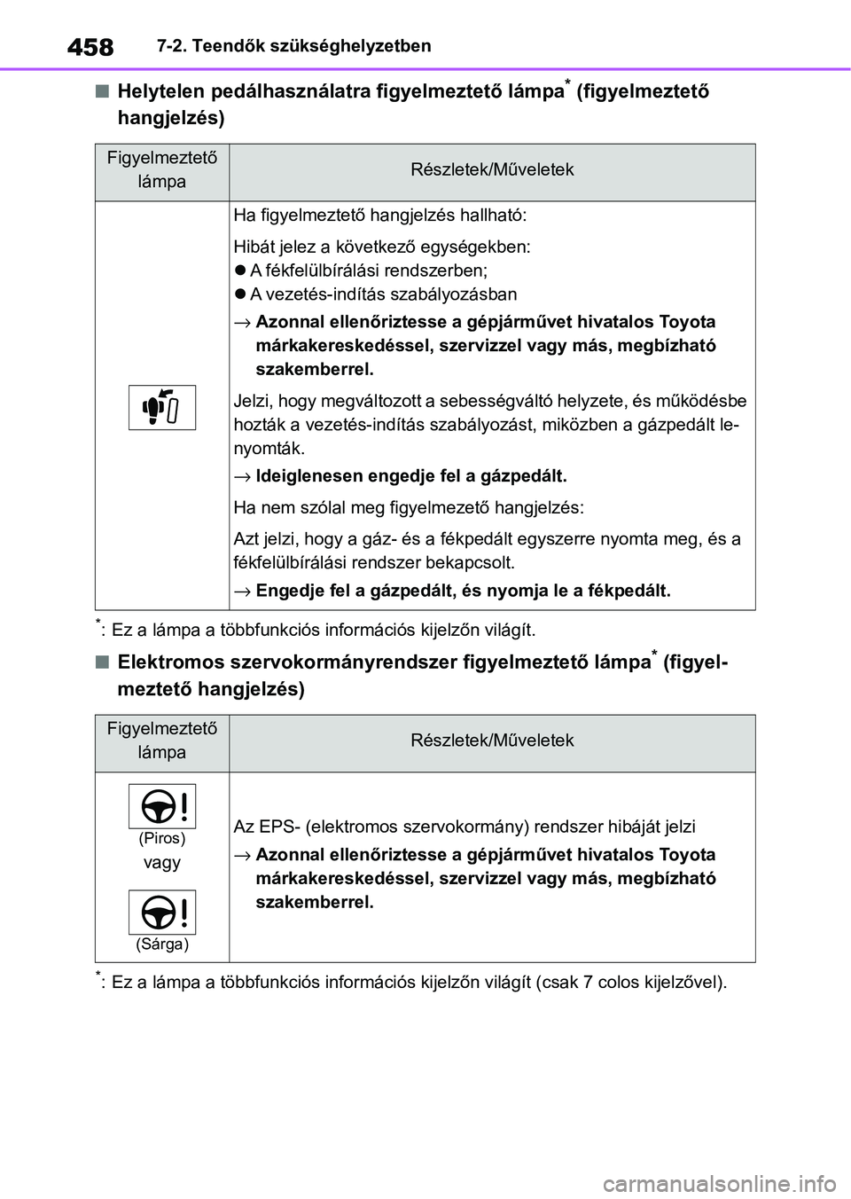 TOYOTA YARIS CROSS 2021 Kezelési útmutató (in Hungarian) 4587-2. Teendők szükséghelyzetben
nHelytelen pedálhasználatra figyelmeztető lámpa* (figyelmeztető
hangjelzés)
*: Ez a lámpa a többfunkciós i nformációs kijelzőn világít.
nElektromos TOYOTA YARIS CROSS 2021 Kezelési útmutató (in Hungarian) 4587-2. Teendők szükséghelyzetben
nHelytelen pedálhasználatra figyelmeztető lámpa* (figyelmeztető
hangjelzés)
*: Ez a lámpa a többfunkciós i nformációs kijelzőn világít.
nElektromos